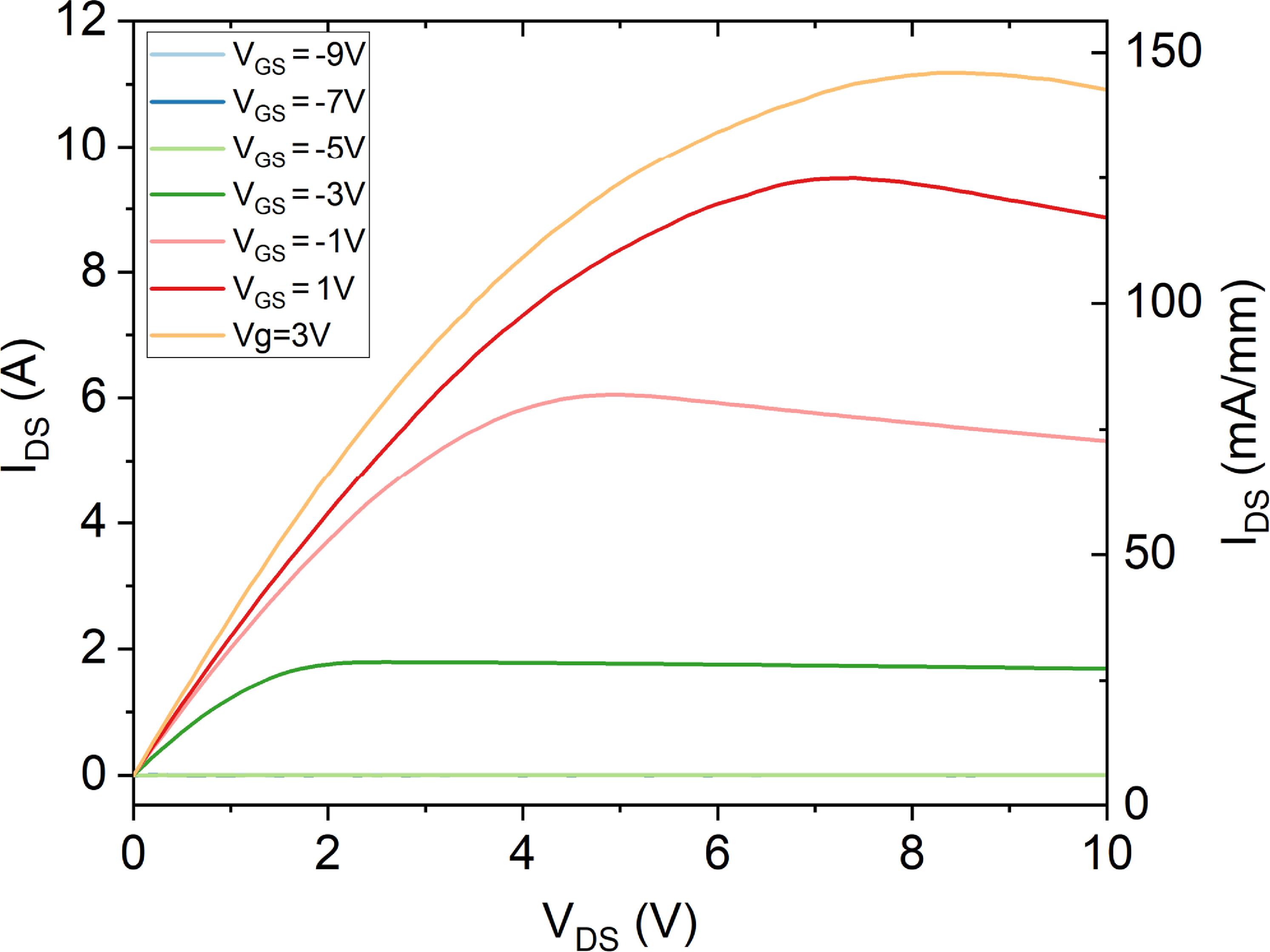 Single-field-plate GaN HEMTs achieving >2200 V breakdown voltage and ...