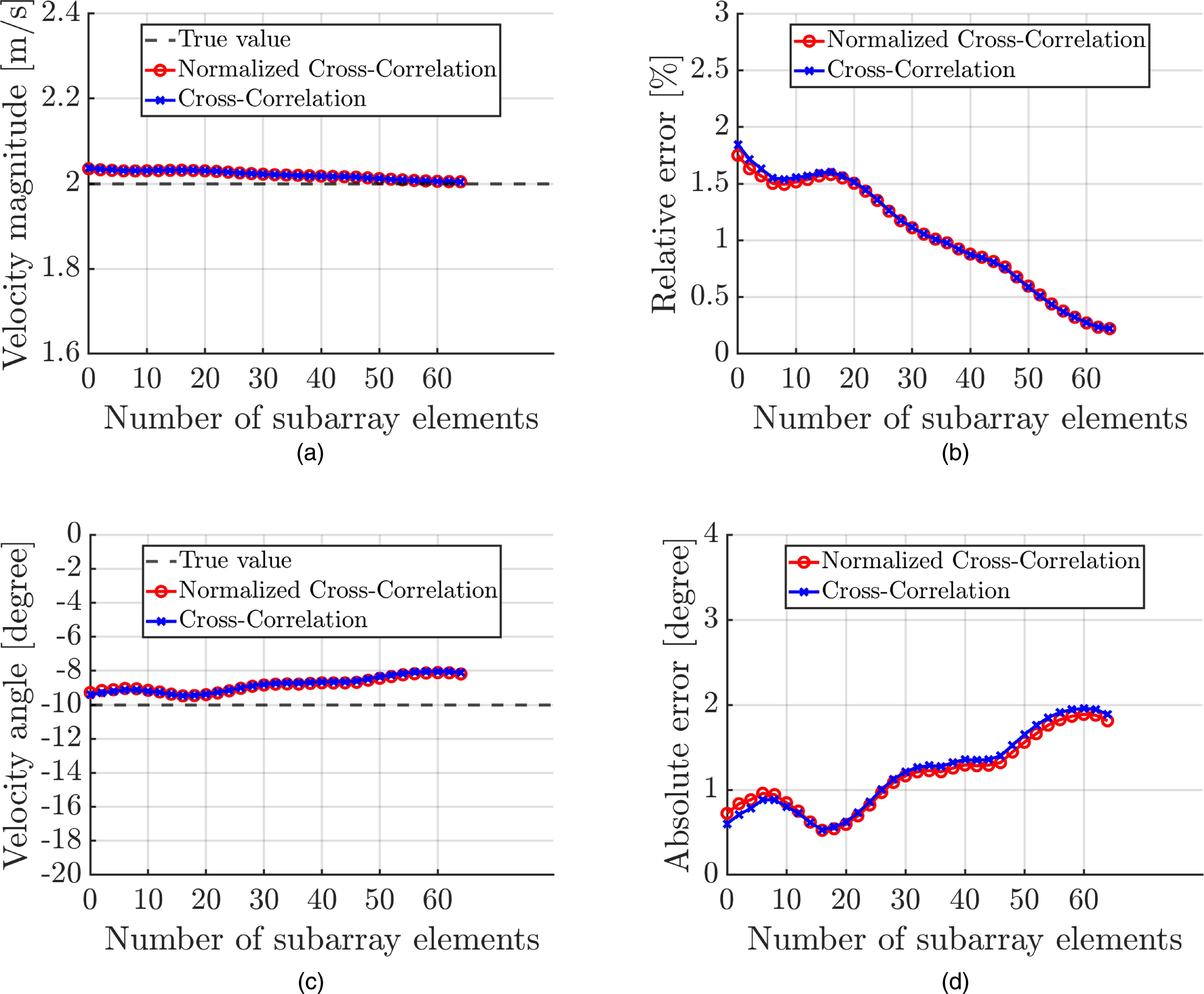 Optimization of subarray beamforming for instantaneous velocity vector ...
