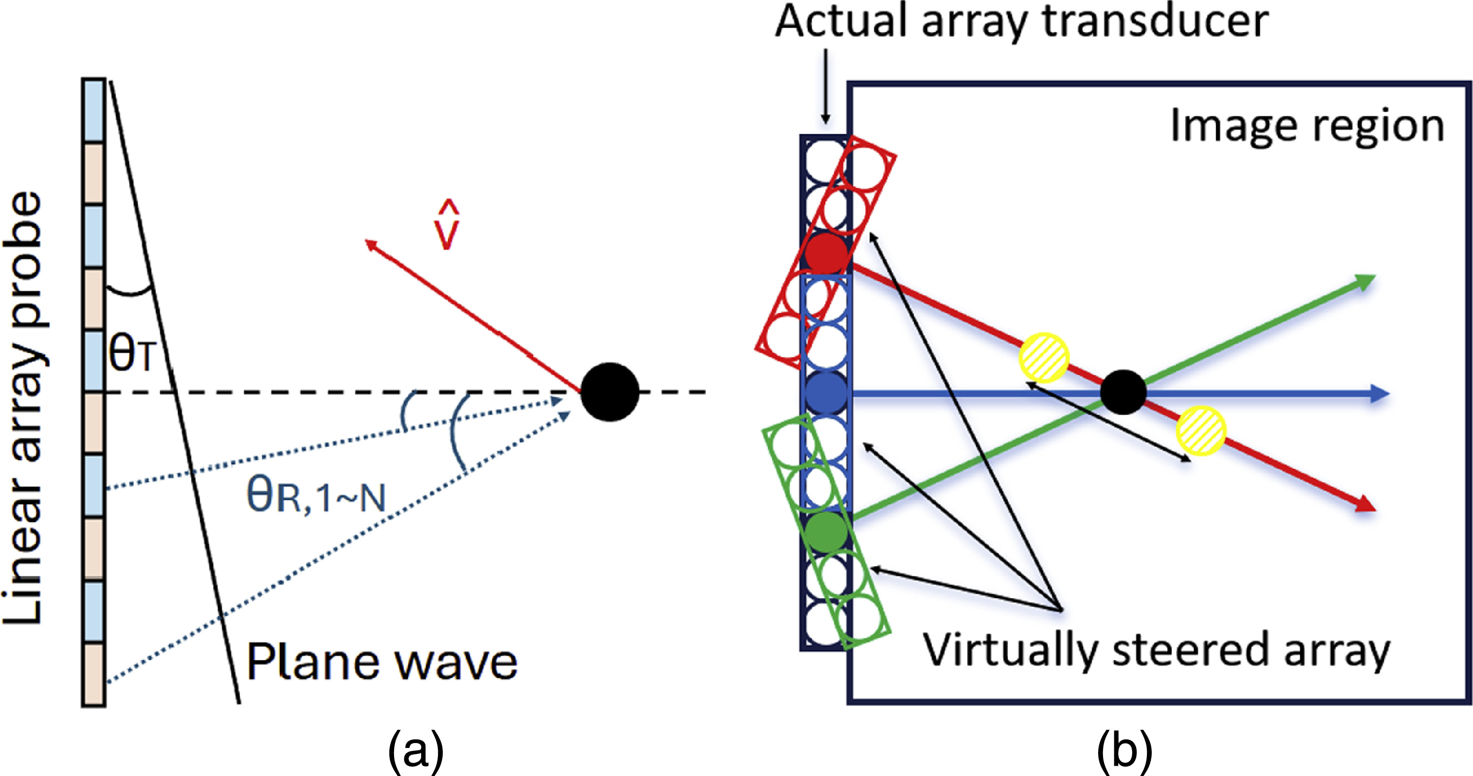 Optimization of subarray beamforming for instantaneous velocity vector ...
