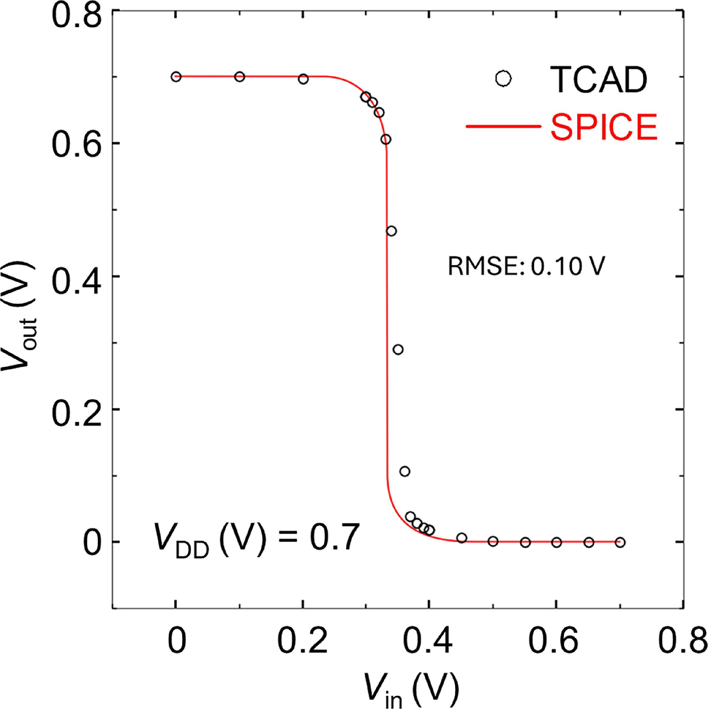 A simulation study of single event upset in nanosheet-based ...