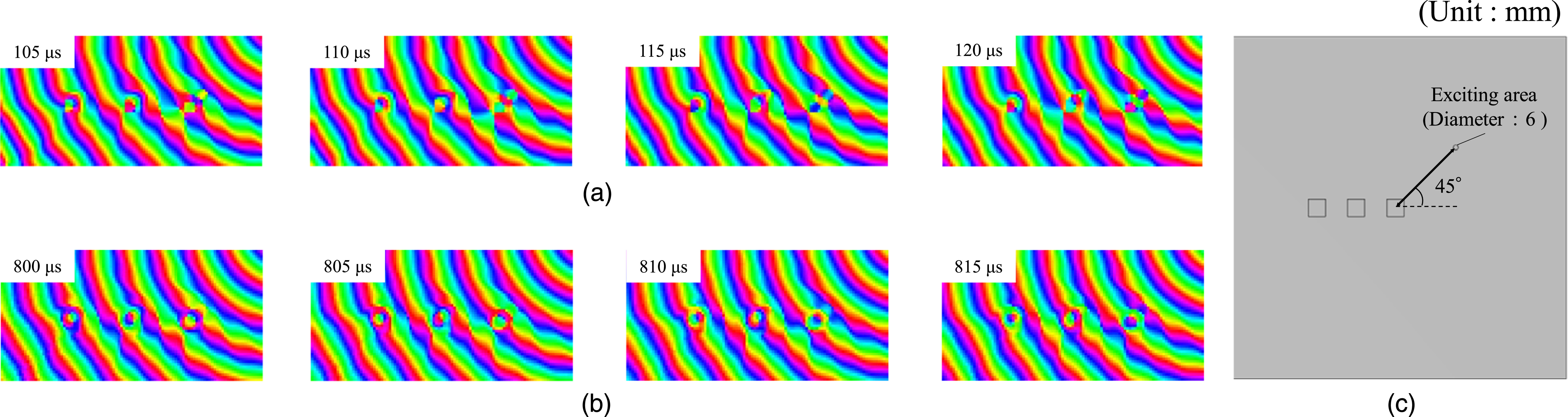 Feasibility verification of multiple defects imaging using phase ...