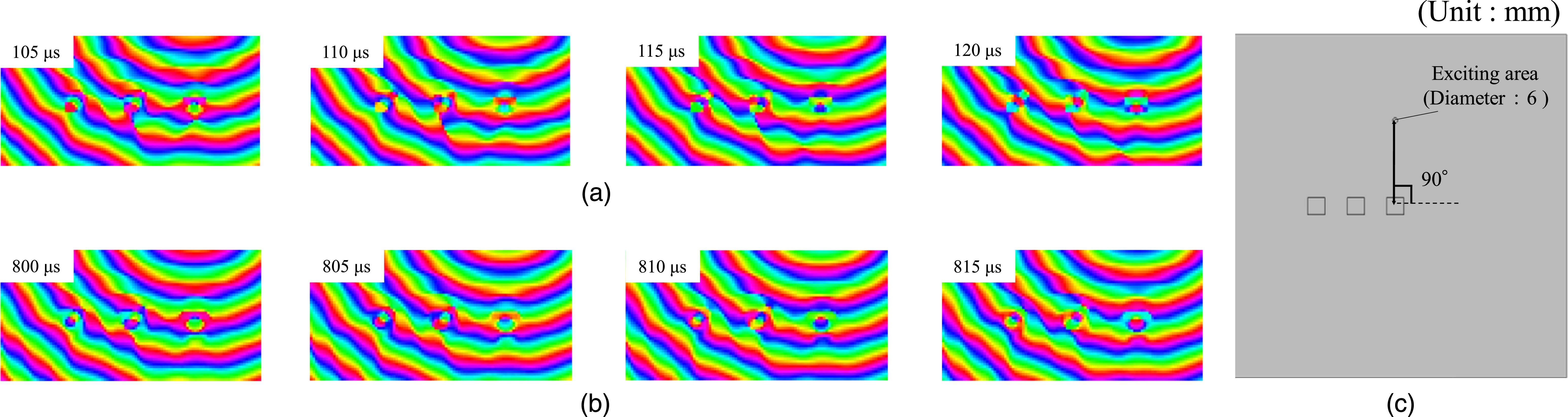 Feasibility verification of multiple defects imaging using phase ...