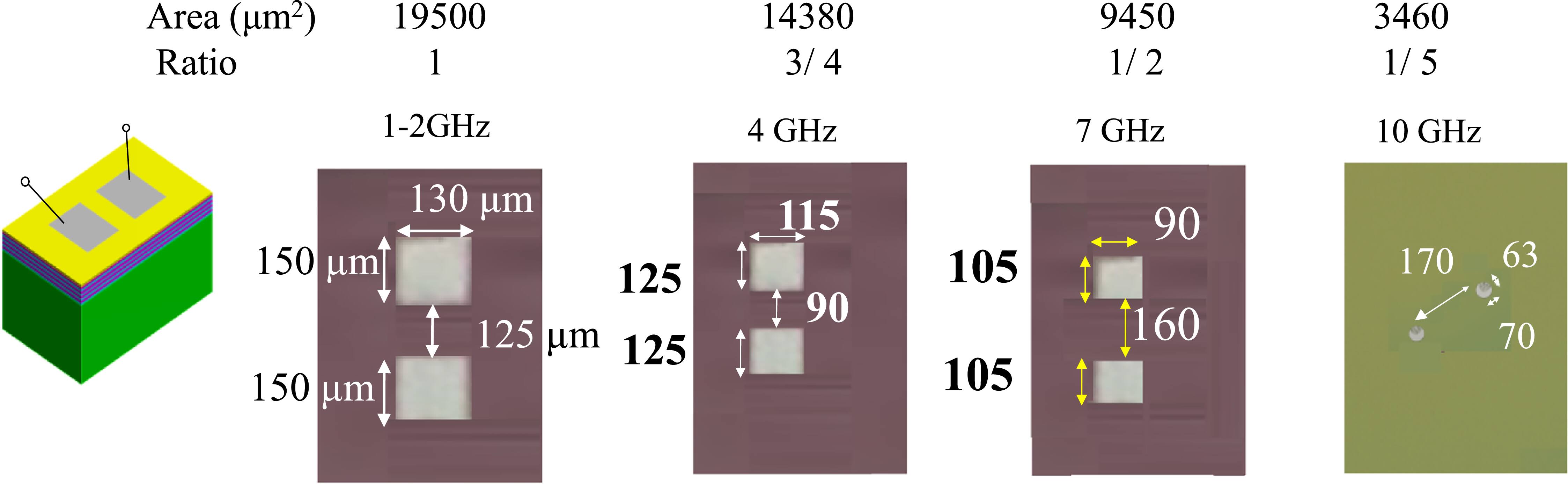 High-frequency bulk acoustic wave resonators with thickness shear and ...