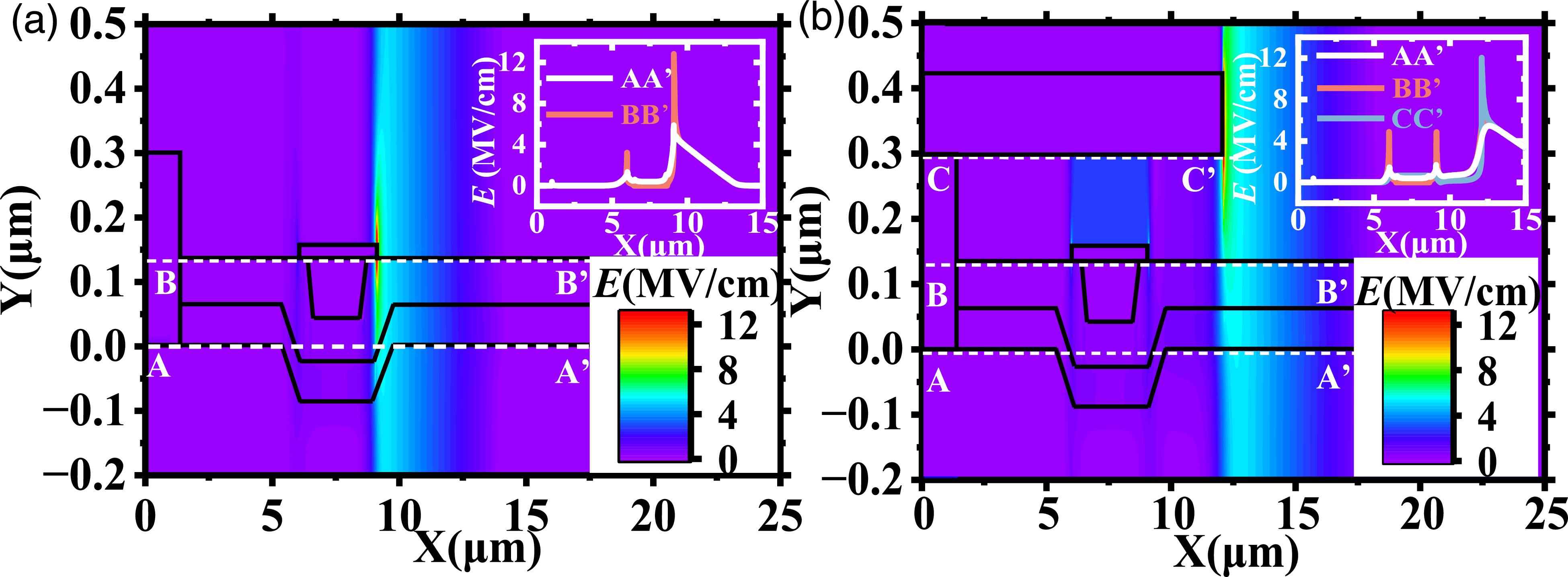 4.1/3.5 kV breakdown voltage in depletion/enhancement-mode MOCVD-grown ...