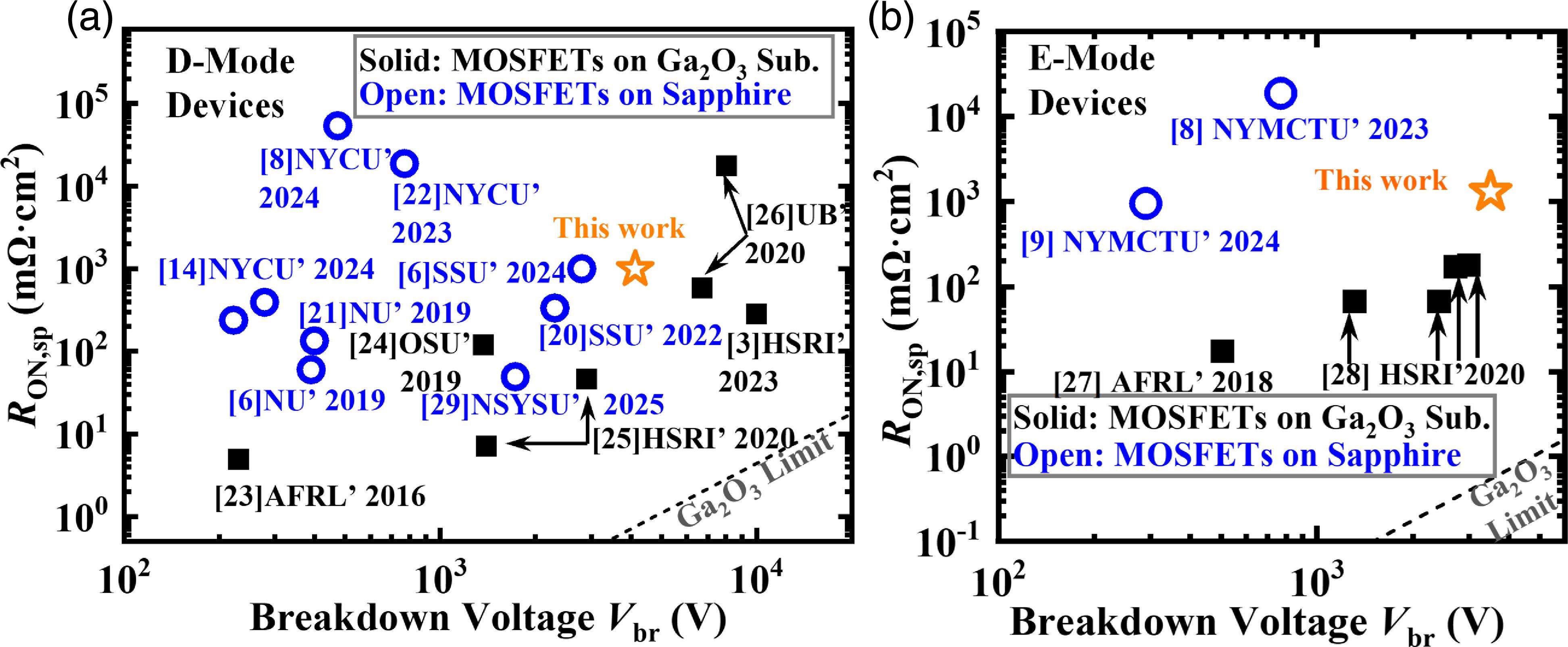 4.1/3.5 kV breakdown voltage in depletion/enhancement-mode MOCVD-grown ...