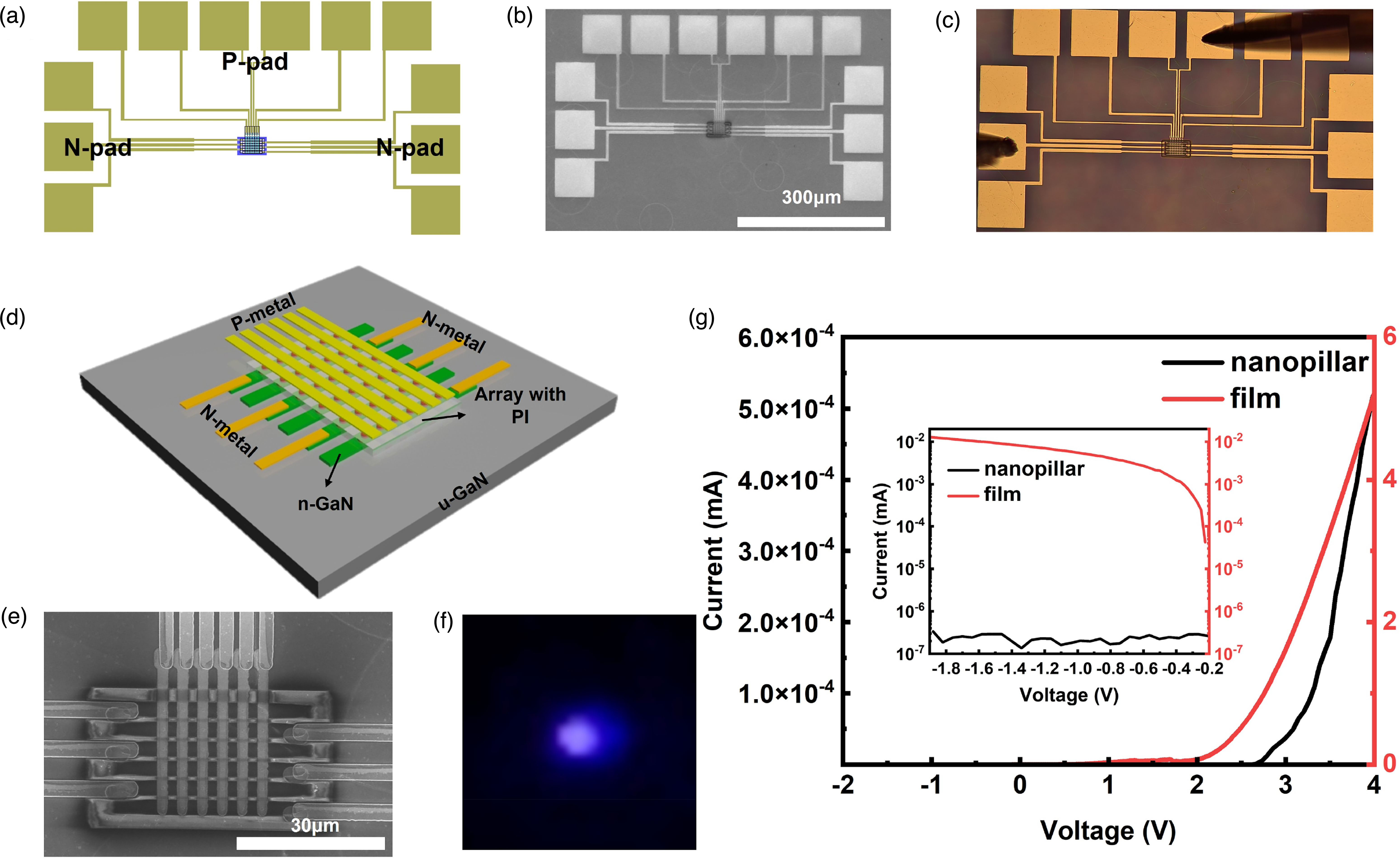 Fabrication of nano-scale blue GaN-based nanopillar array LEDs for near ...