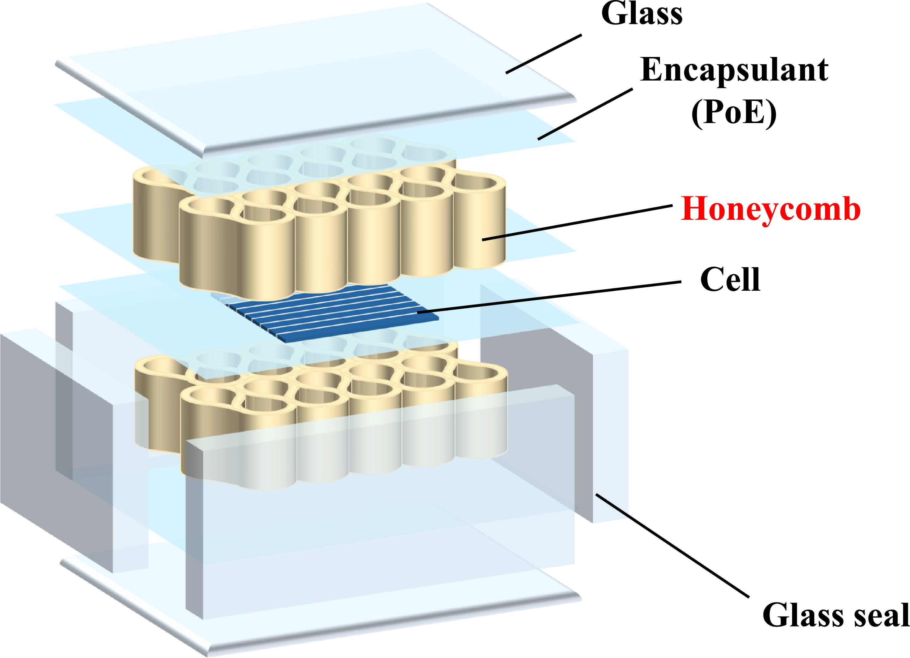 Thermal and electrical properties of honeycomb photovoltaic modules ...