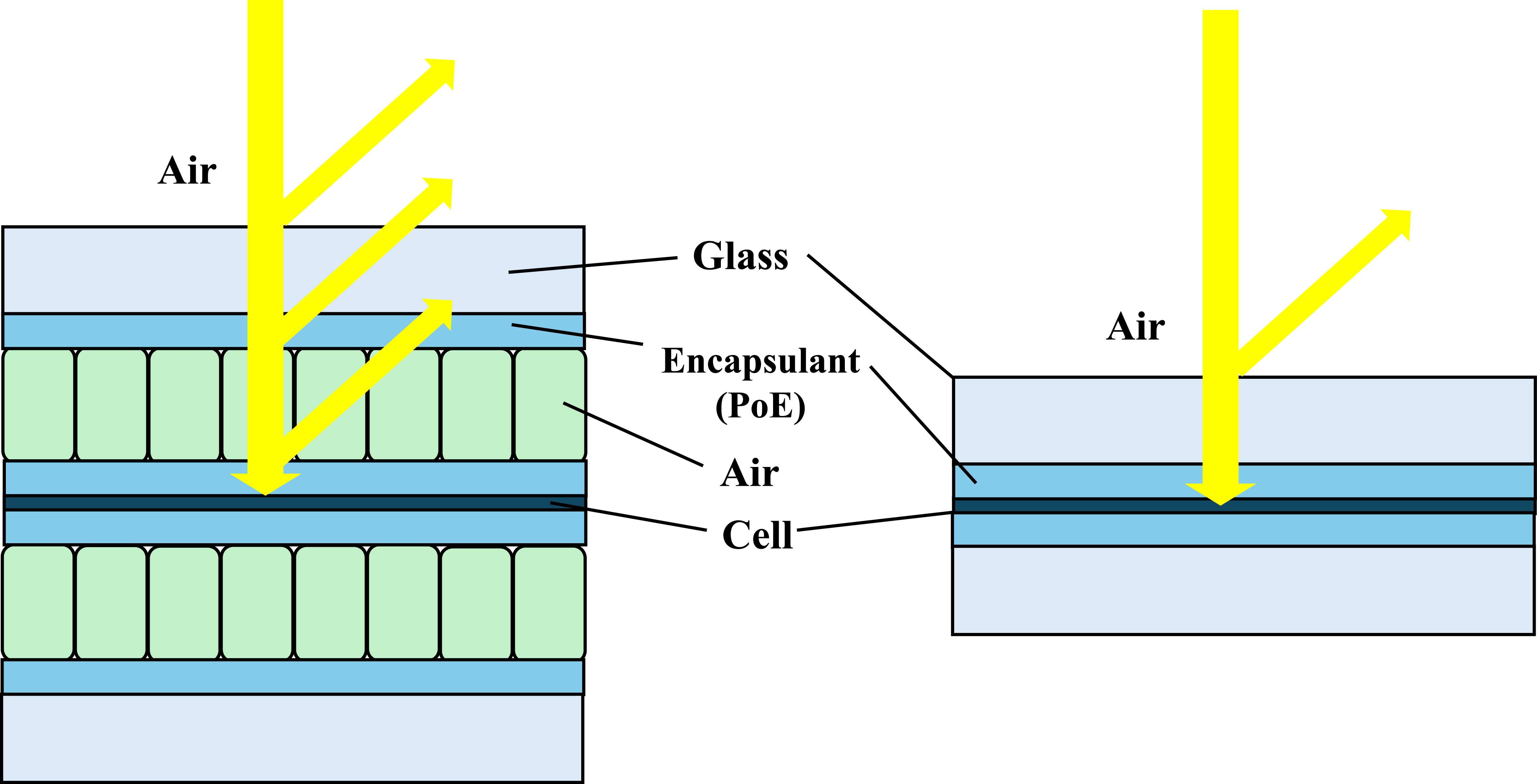 Thermal and electrical properties of honeycomb photovoltaic modules ...