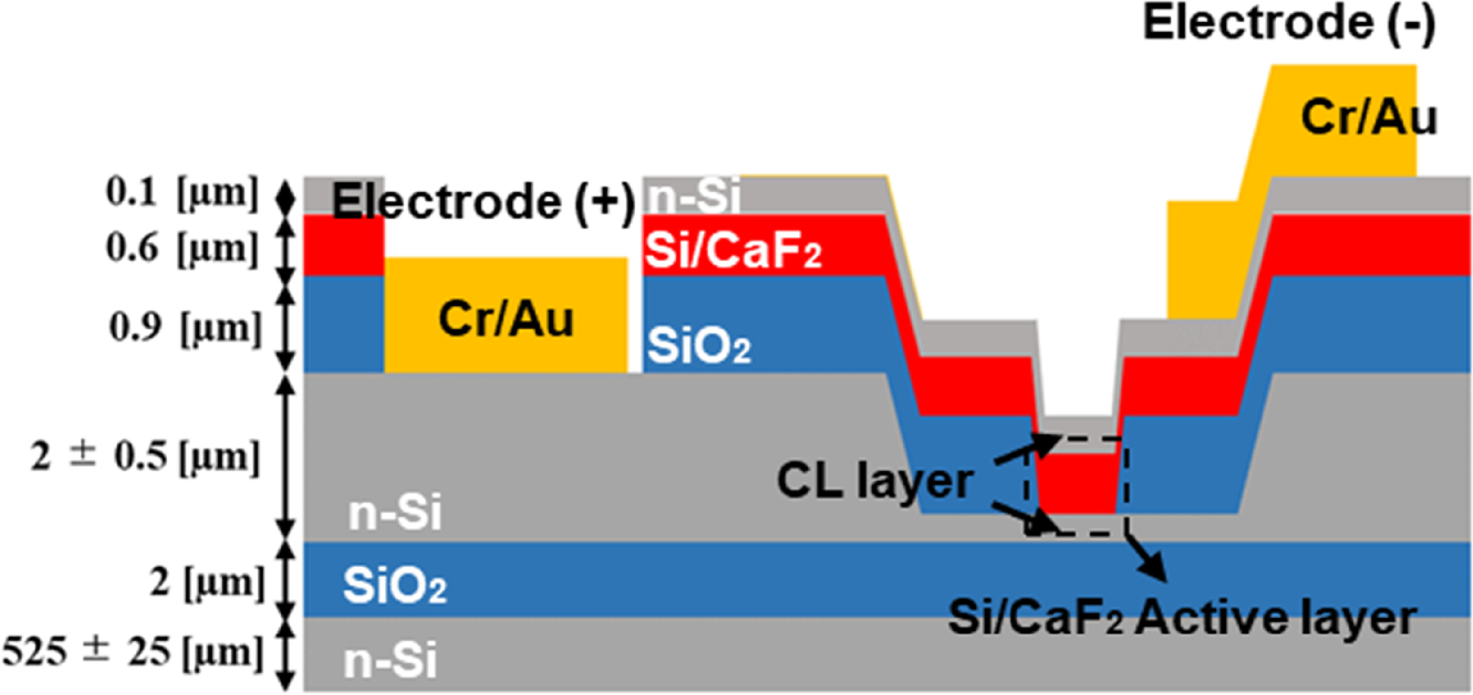 Electroluminescence of 1.27 μm near-infrared quantum cascade lasers ...