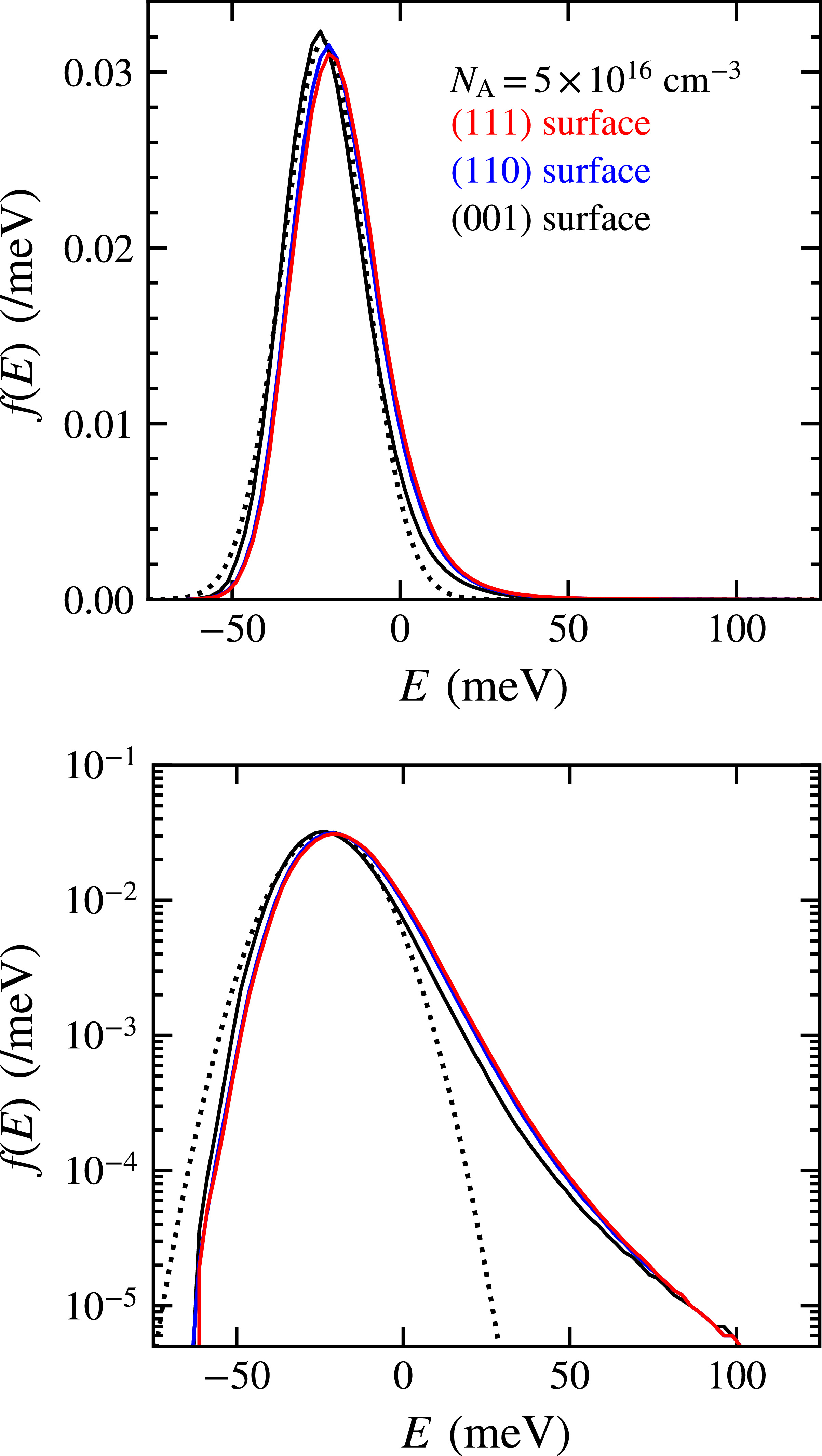 Influence of substrate acceptor concentration on the density of states ...