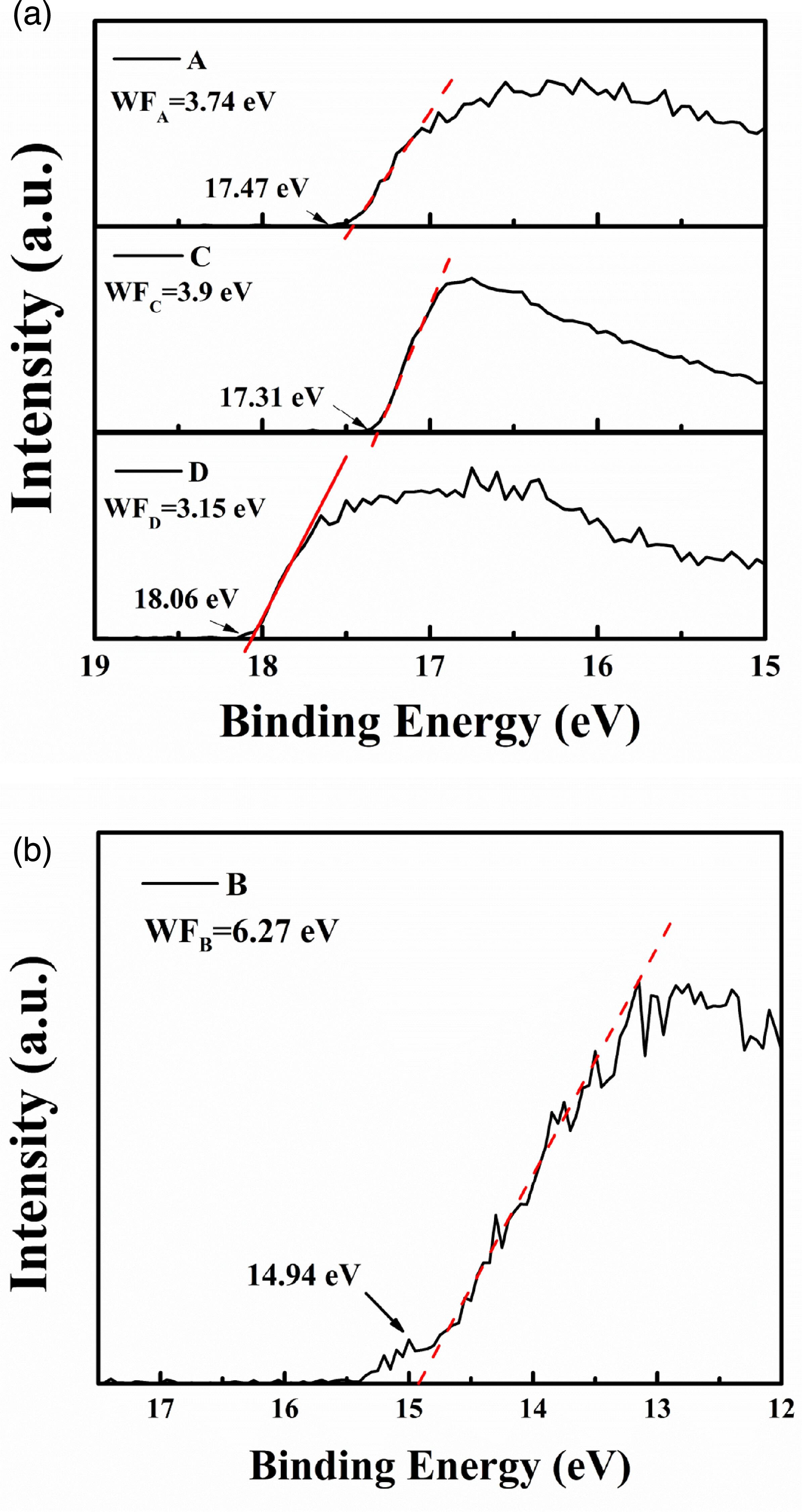 Van der Waals growth of silicon on 2D h-BN by molecular beam epitaxy ...