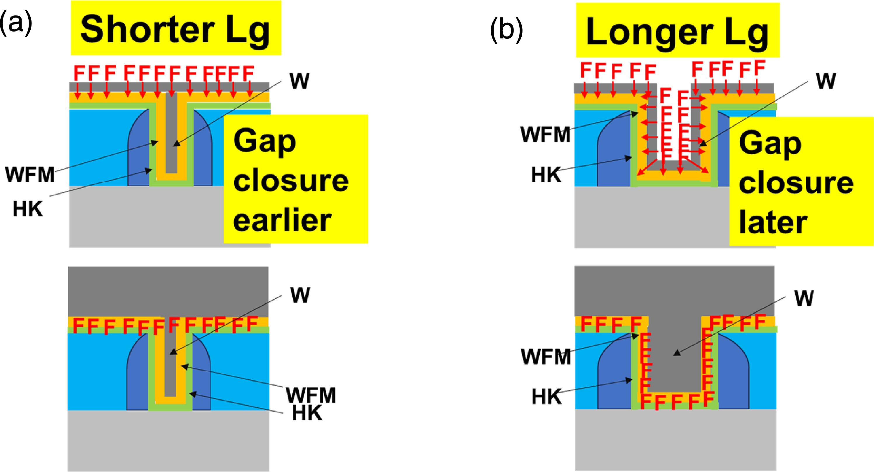Mechanism of fluorine-induced suppression of effective work function ...