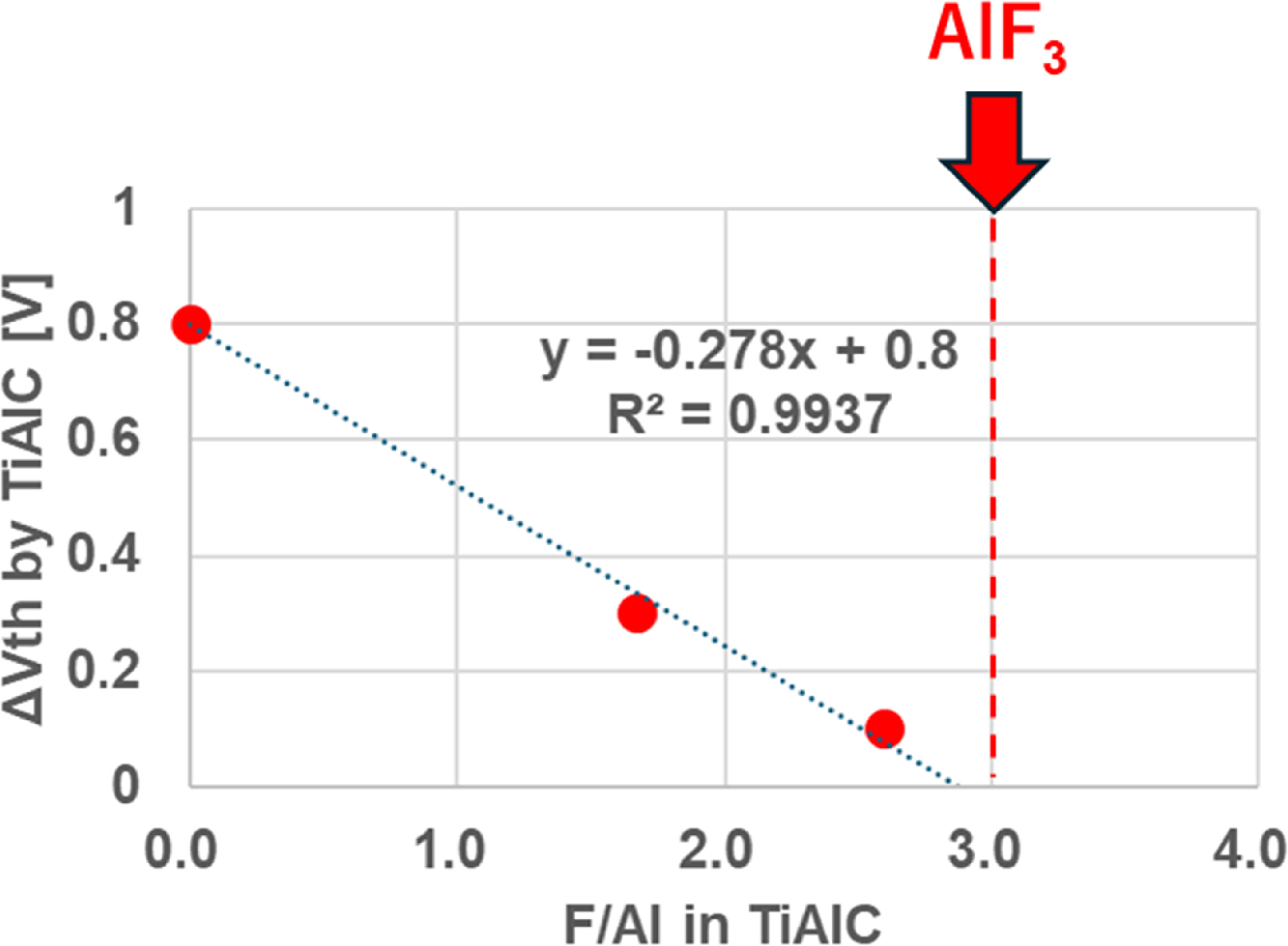 Mechanism of fluorine-induced suppression of effective work function ...