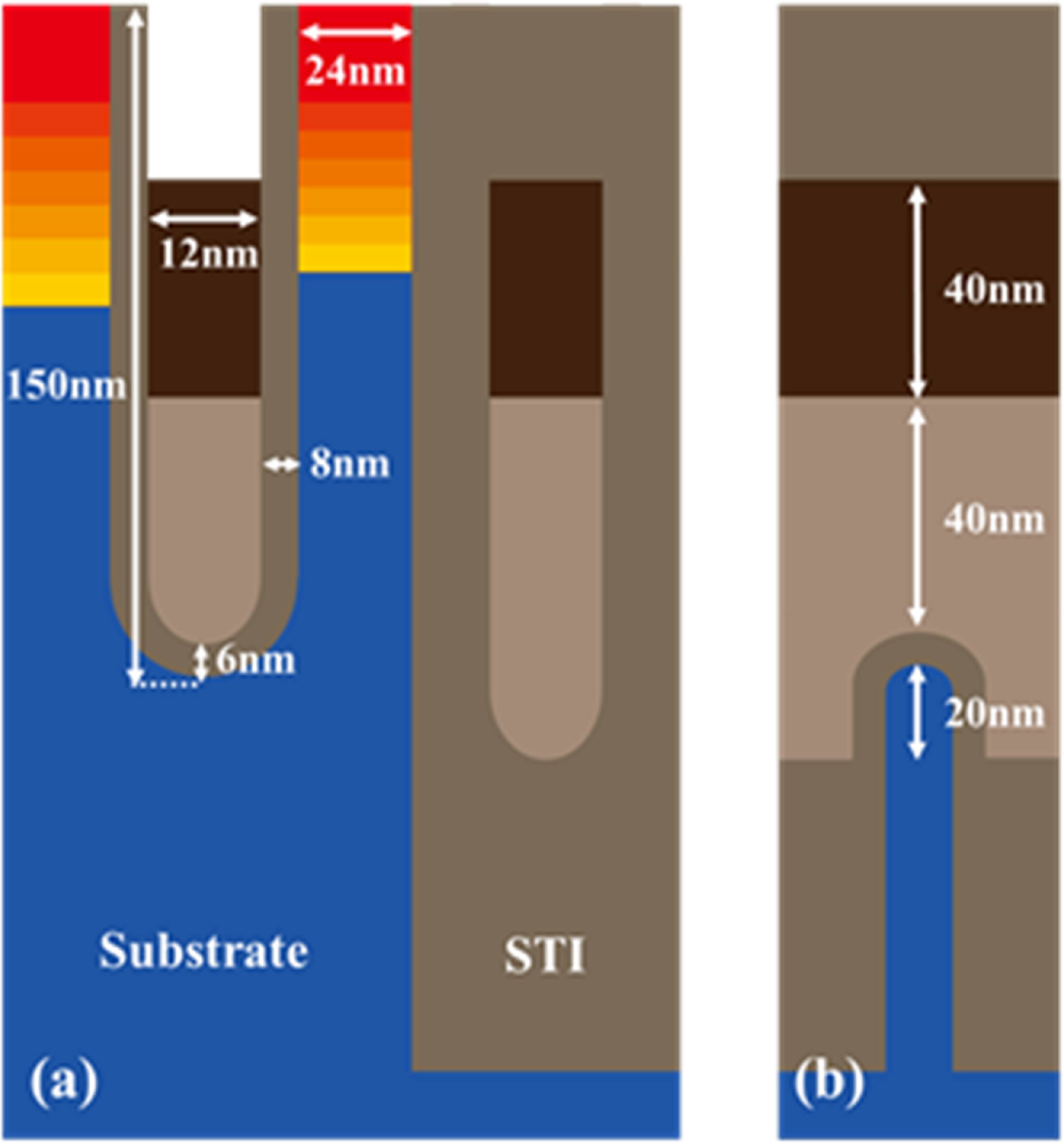 Work function optimization of dual metal buried channel array ...