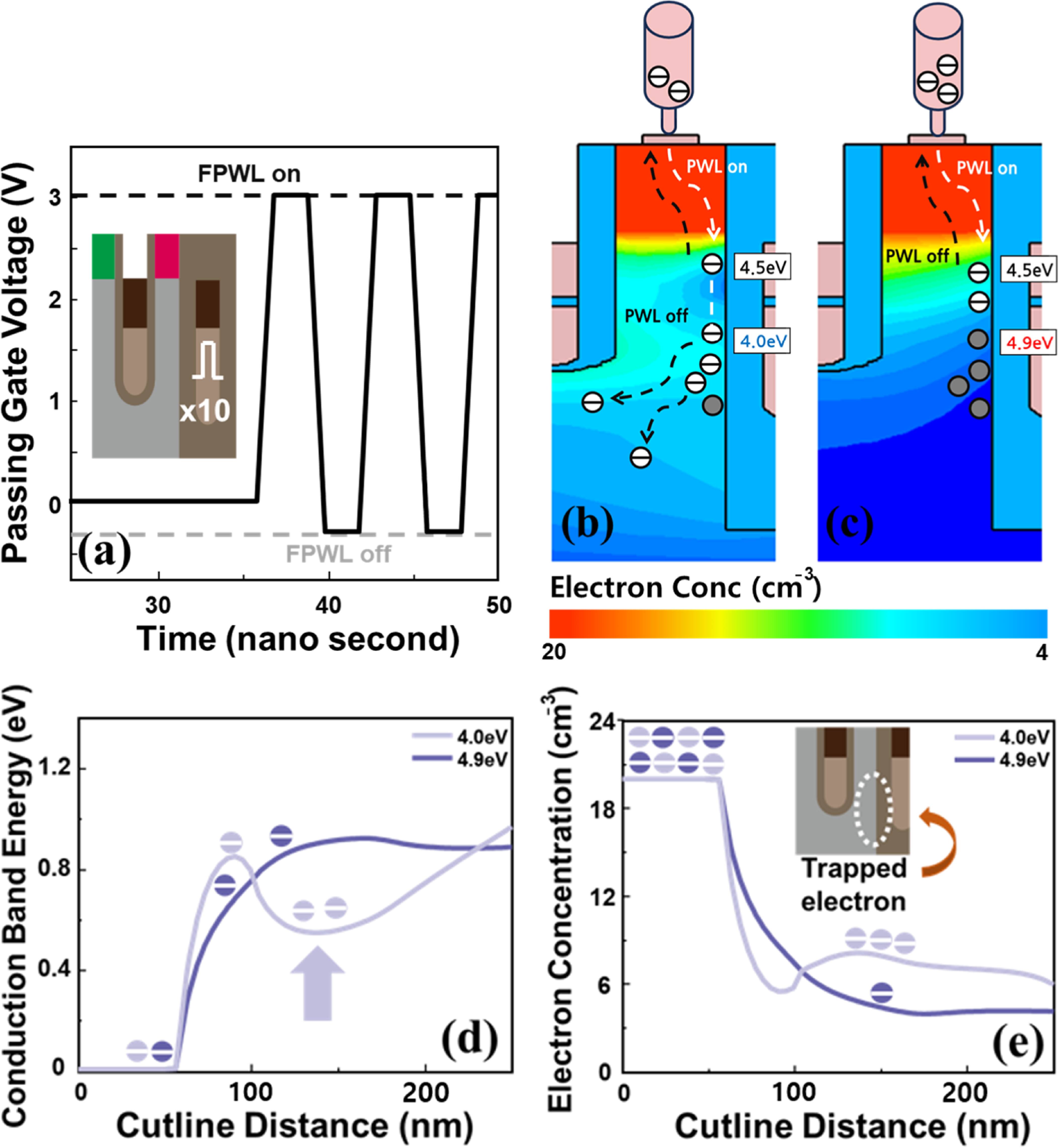 Work function optimization of dual metal buried channel array ...