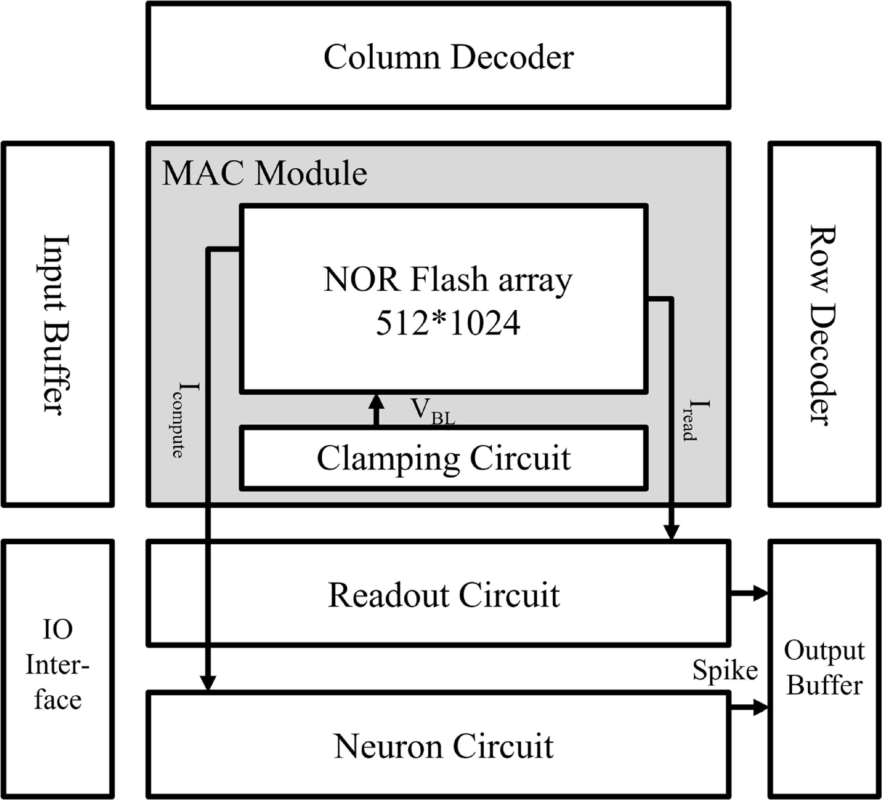 Lr Messy Array Box A 319.3 TOPS W−1 high-efficient computing-in-memory engine with 55 nm ...