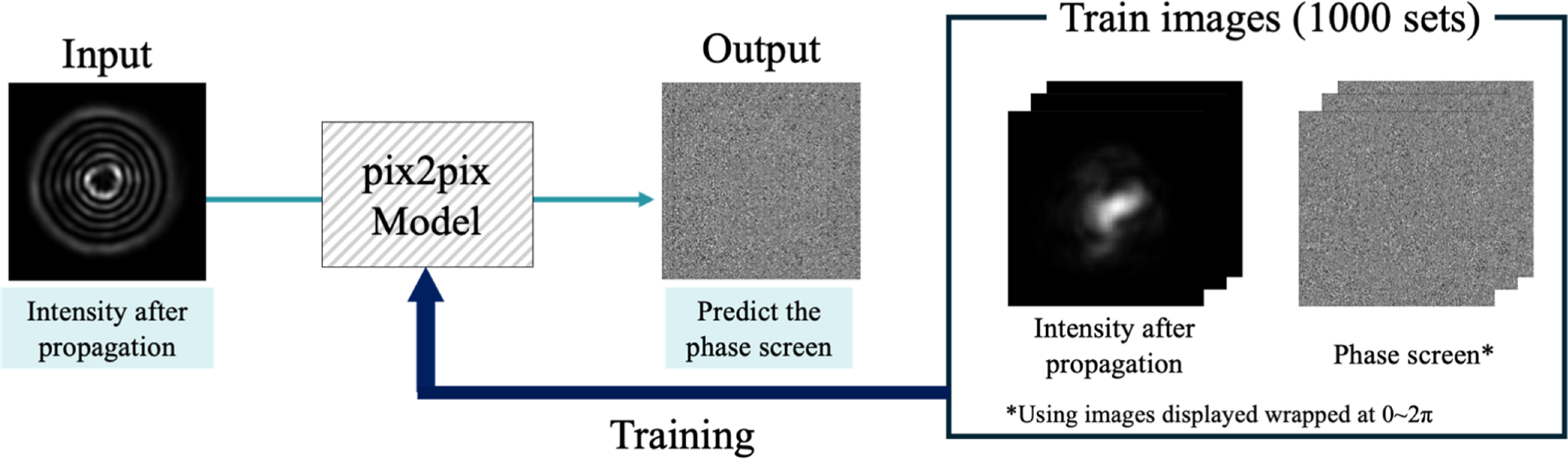 Split step beam propagation method-based underwater propagation ...