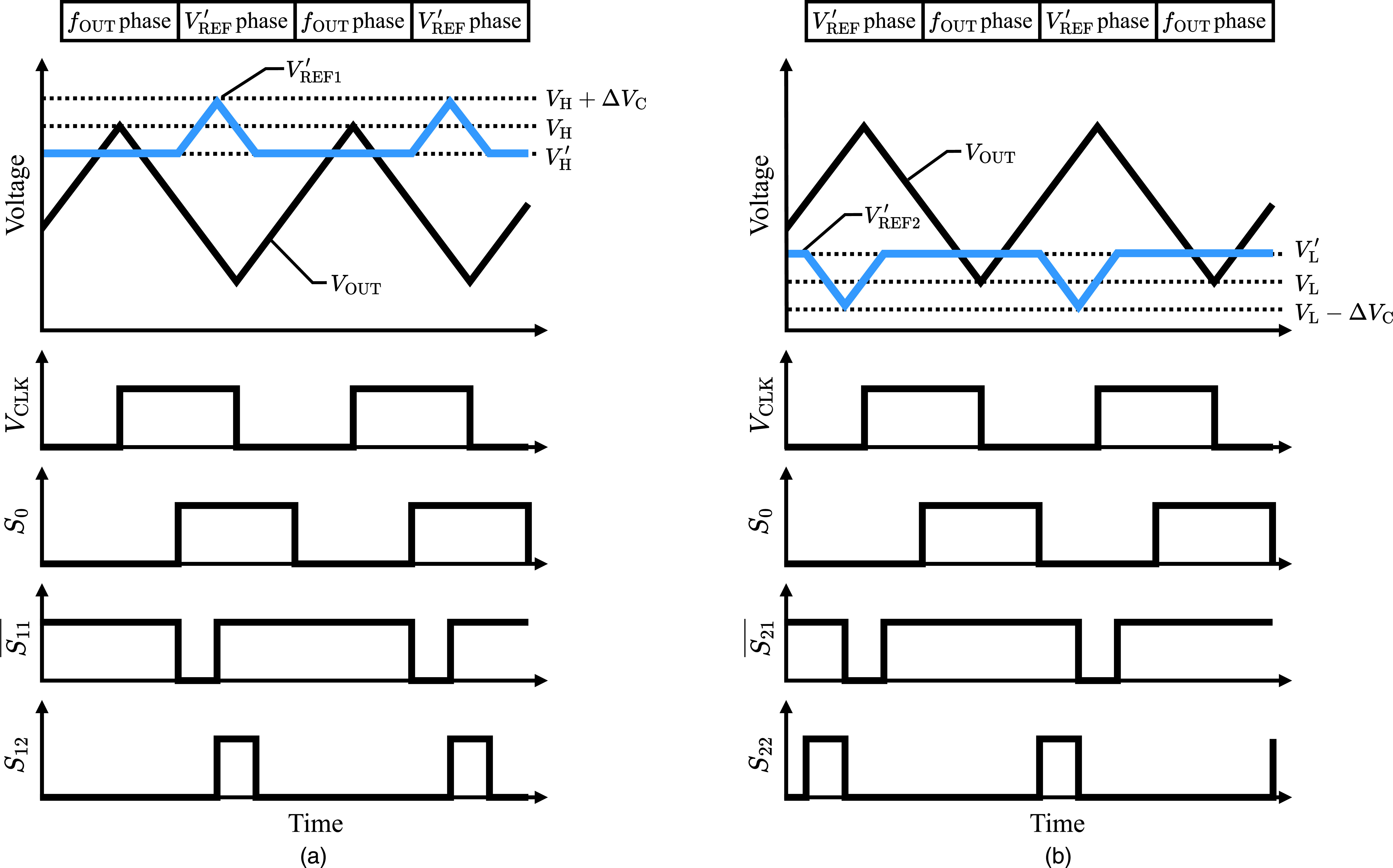 CMOS readout circuit with delay and offset voltage compensation for ...