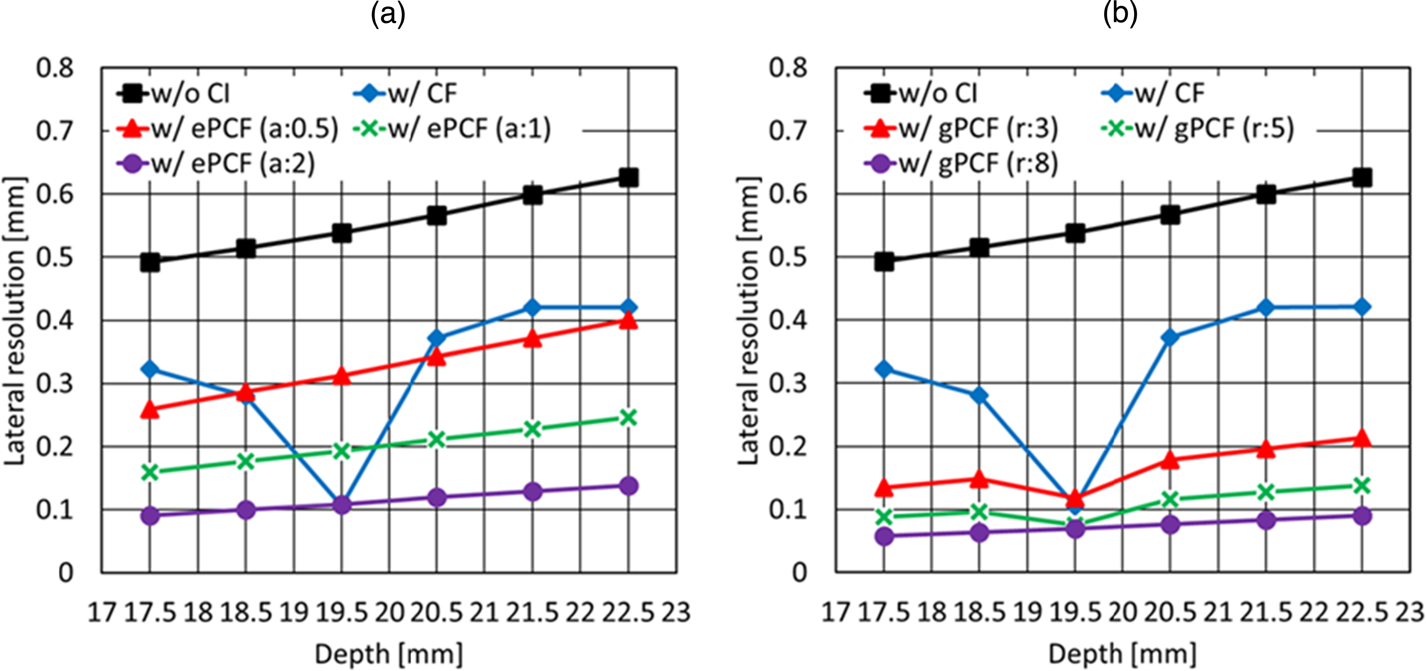 The investigation of effects from spatial coherence information on the ...