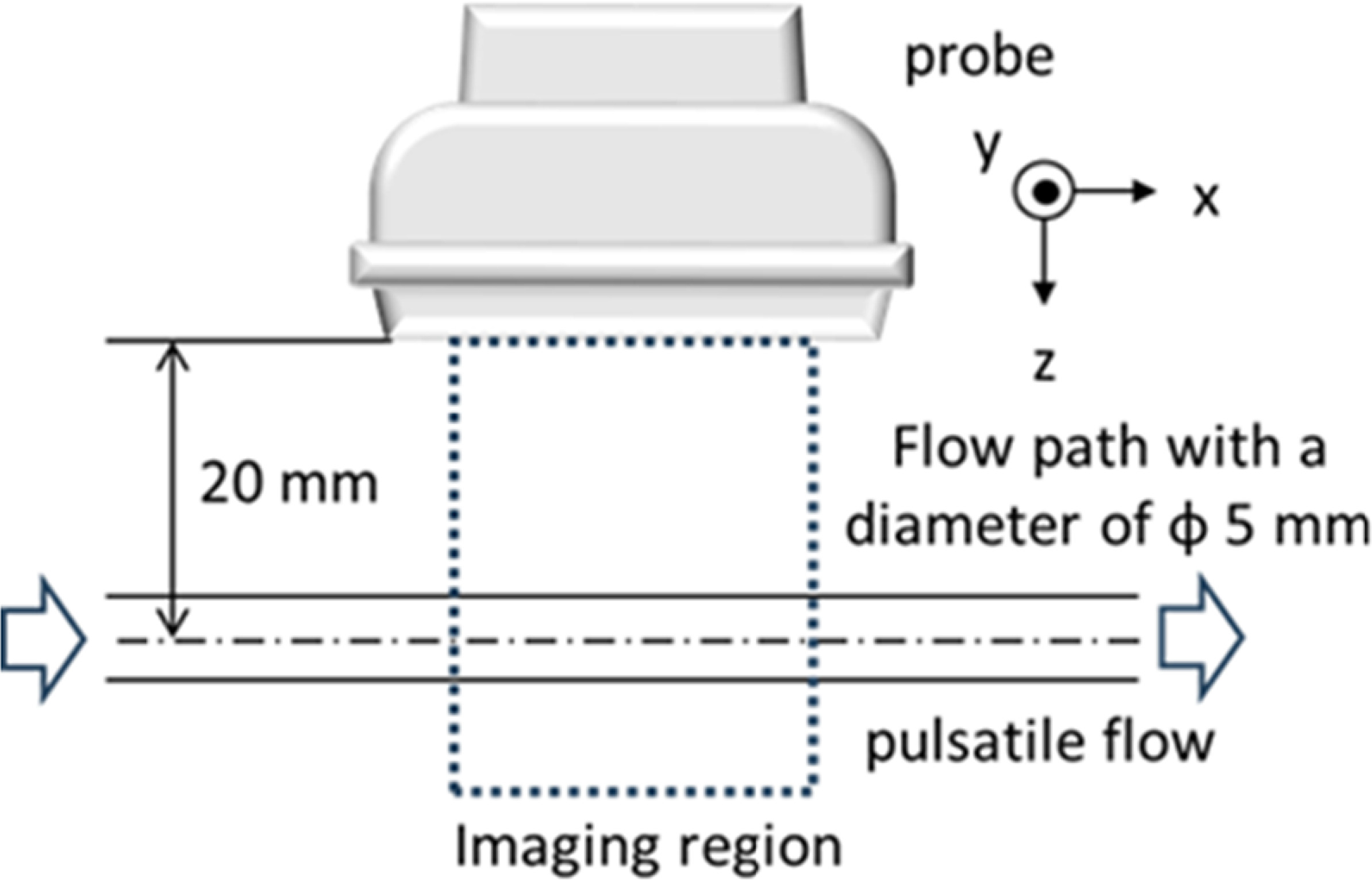 Using Field Ii The investigation of effects from spatial coherence information on the ...