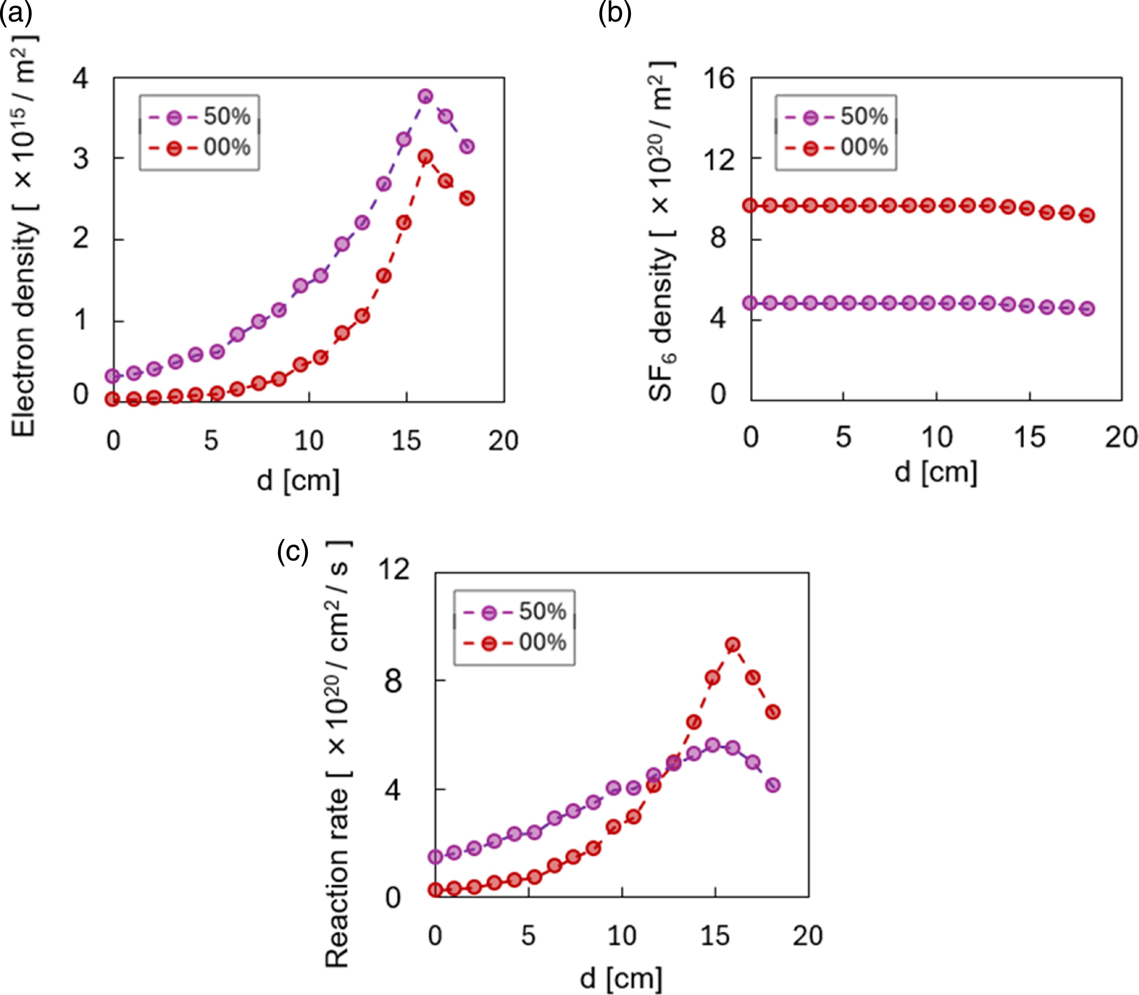 O2 Etch Profile Etch profiles in silicon in SF6 and O2 plasma based on etch-depth ...