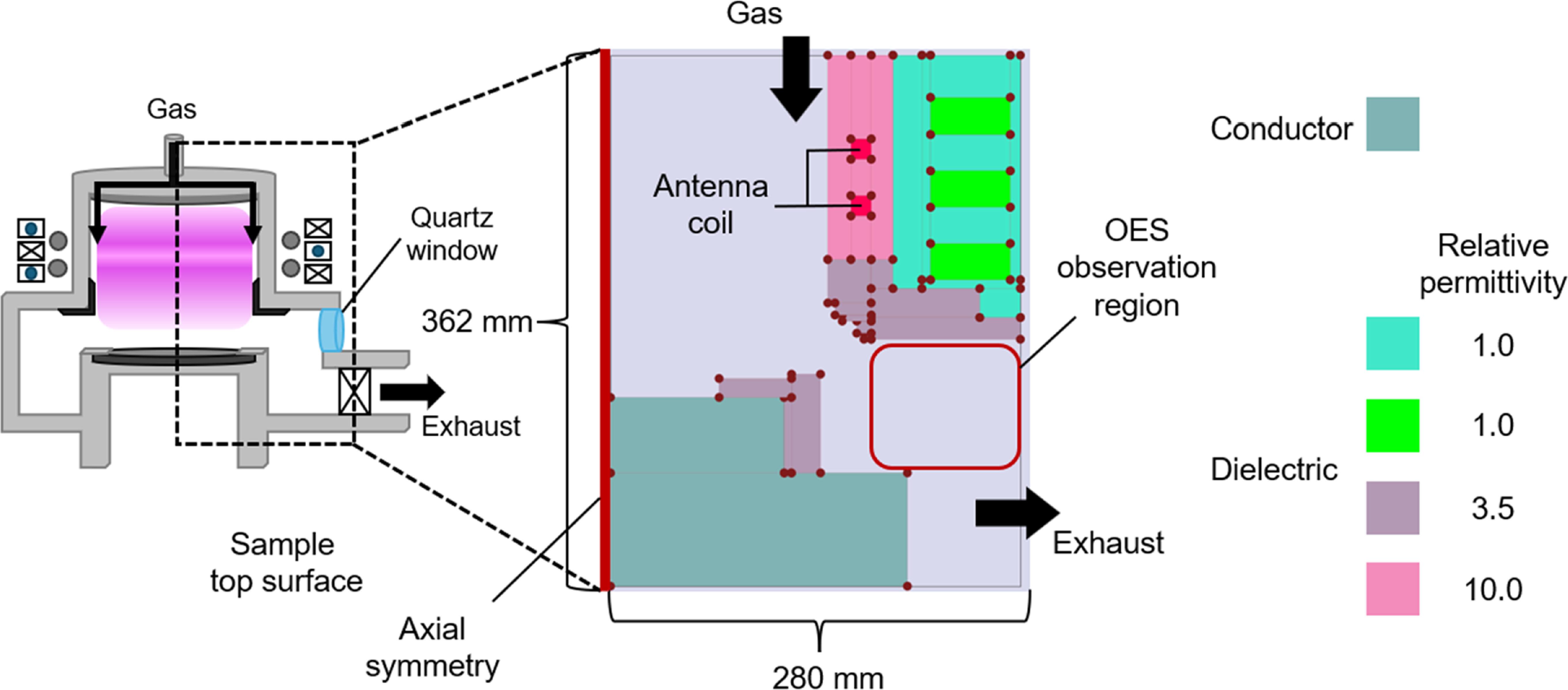 Soc Etch Cos O2 Etch profiles in silicon in SF6 and O2 plasma based on etch-depth ...