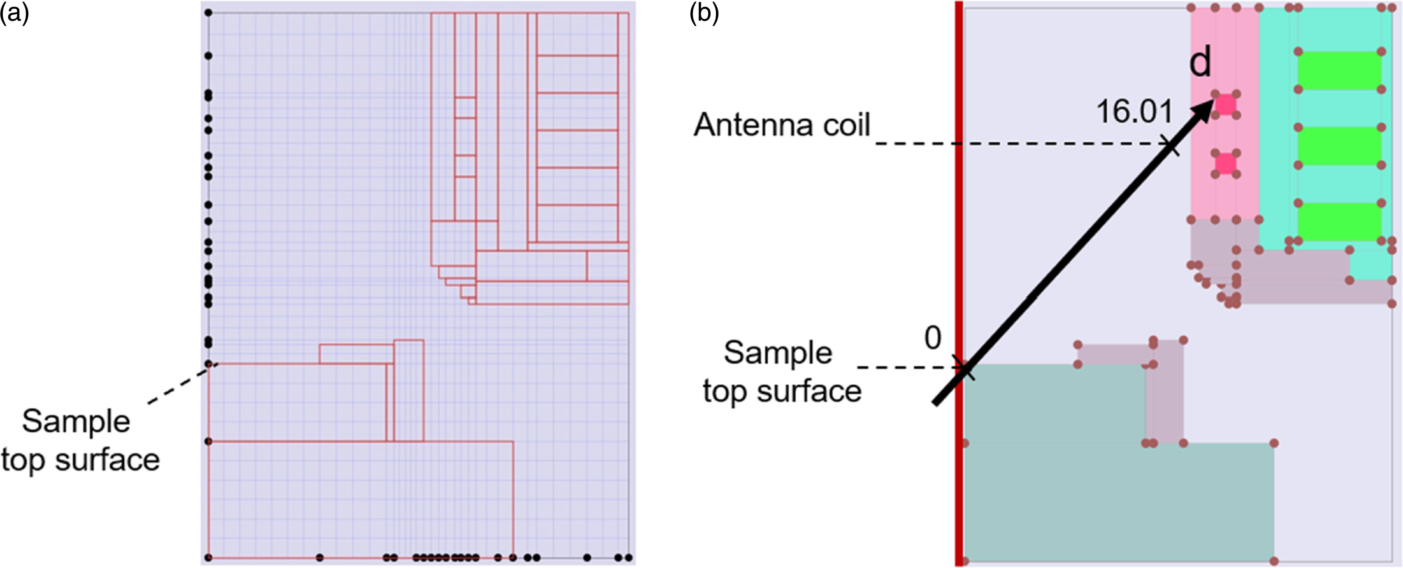 O2 Etch Profile Etch profiles in silicon in SF6 and O2 plasma based on etch-depth ...