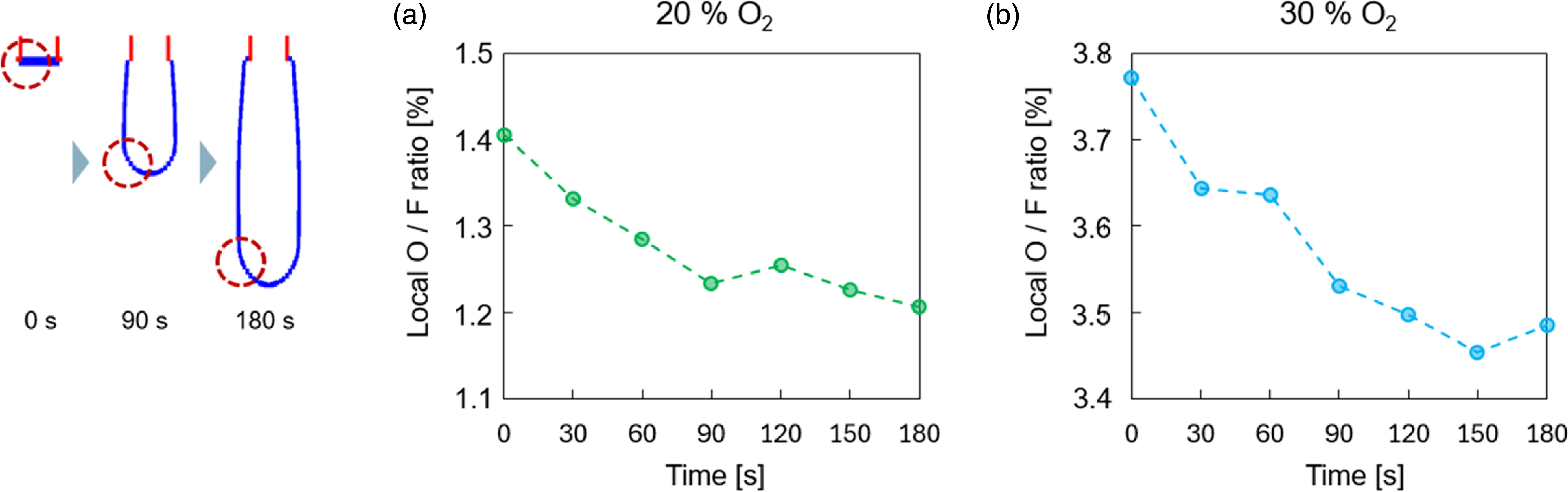Soc Etch Cos O2 Etch profiles in silicon in SF6 and O2 plasma based on etch-depth ...