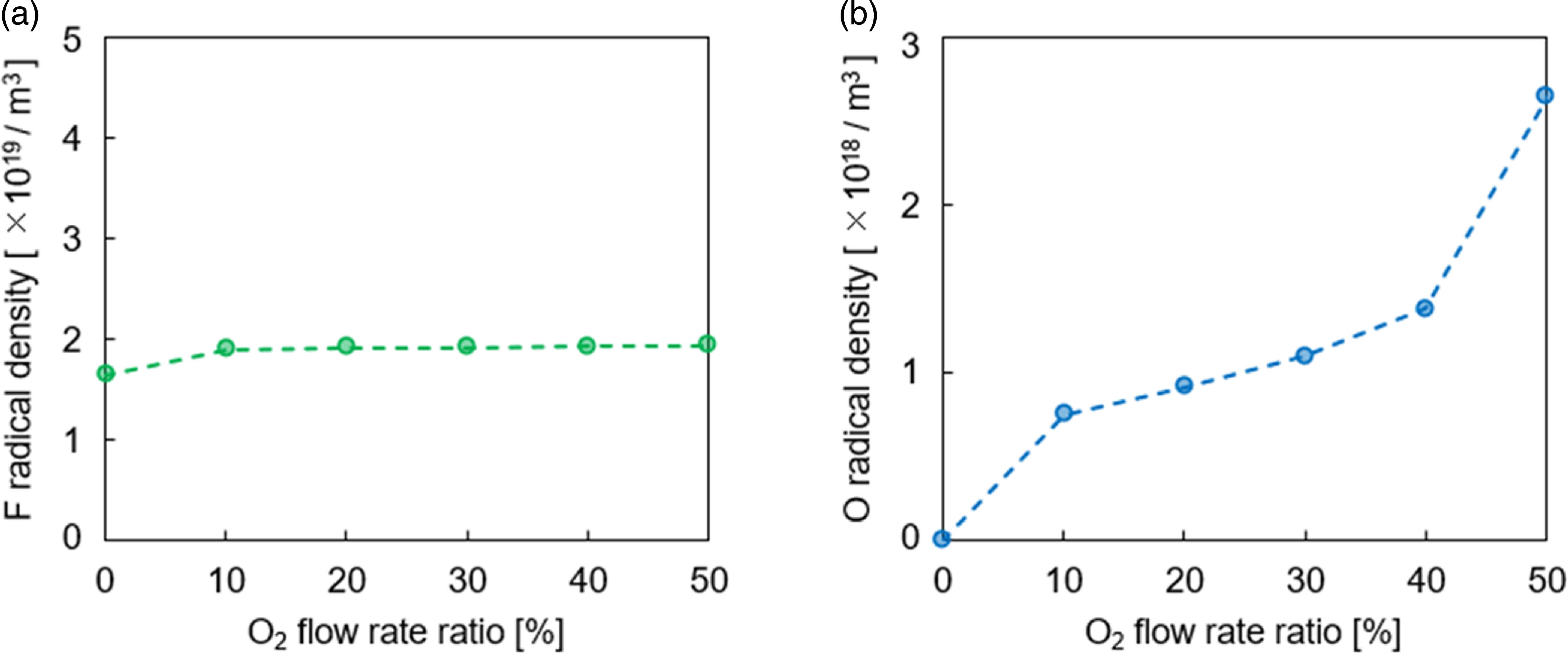 O2 Etch Profile Etch profiles in silicon in SF6 and O2 plasma based on etch-depth ...