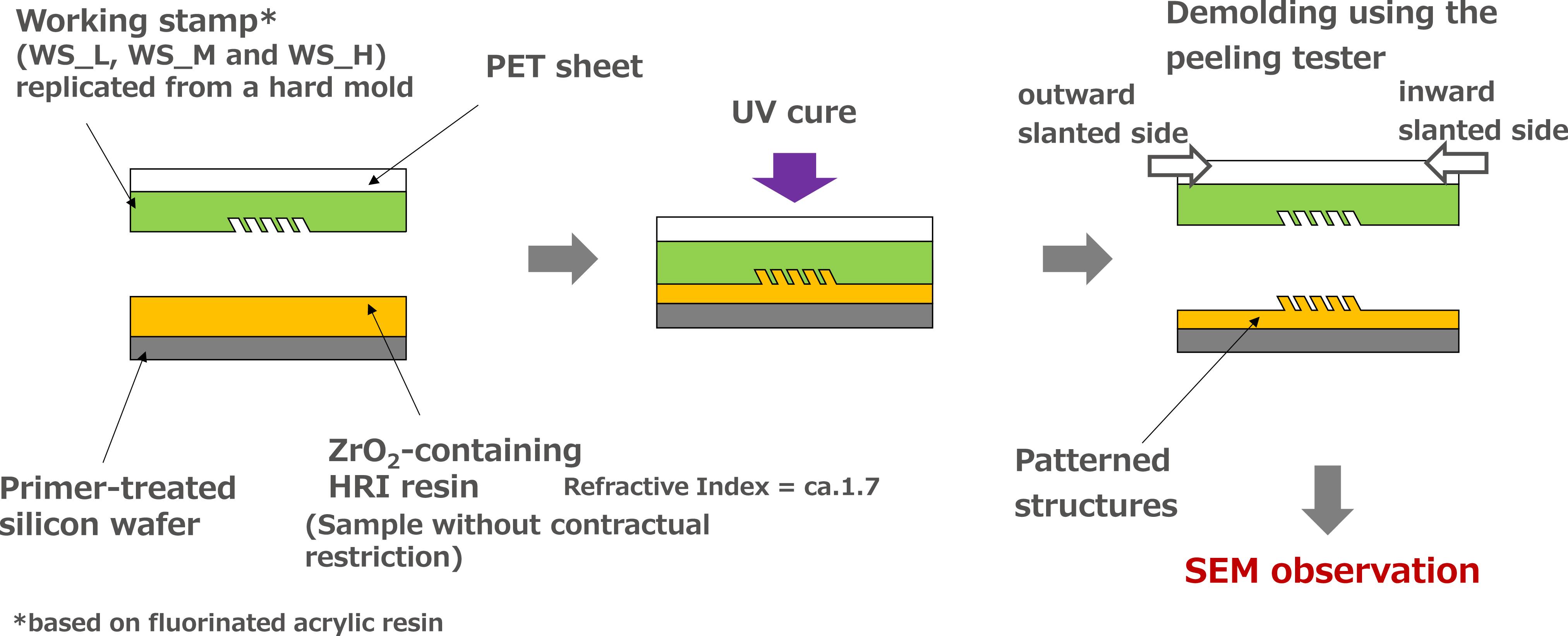 Multi-scale simulation of the full-scale demolding process for slanted ...