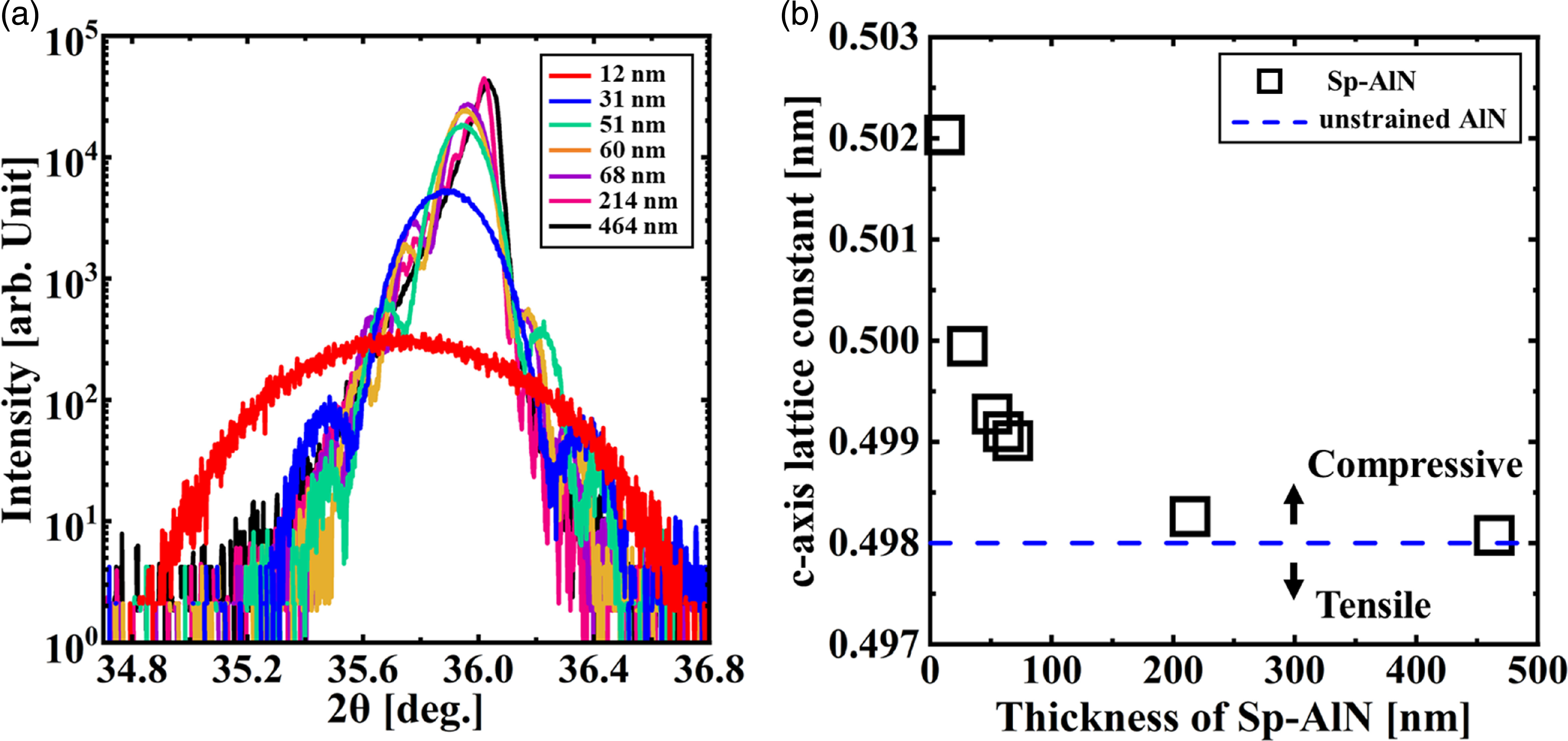 Aln Rheed Pattern High-temperature AlN growth by metalorganic vapor phase epitaxy on ...