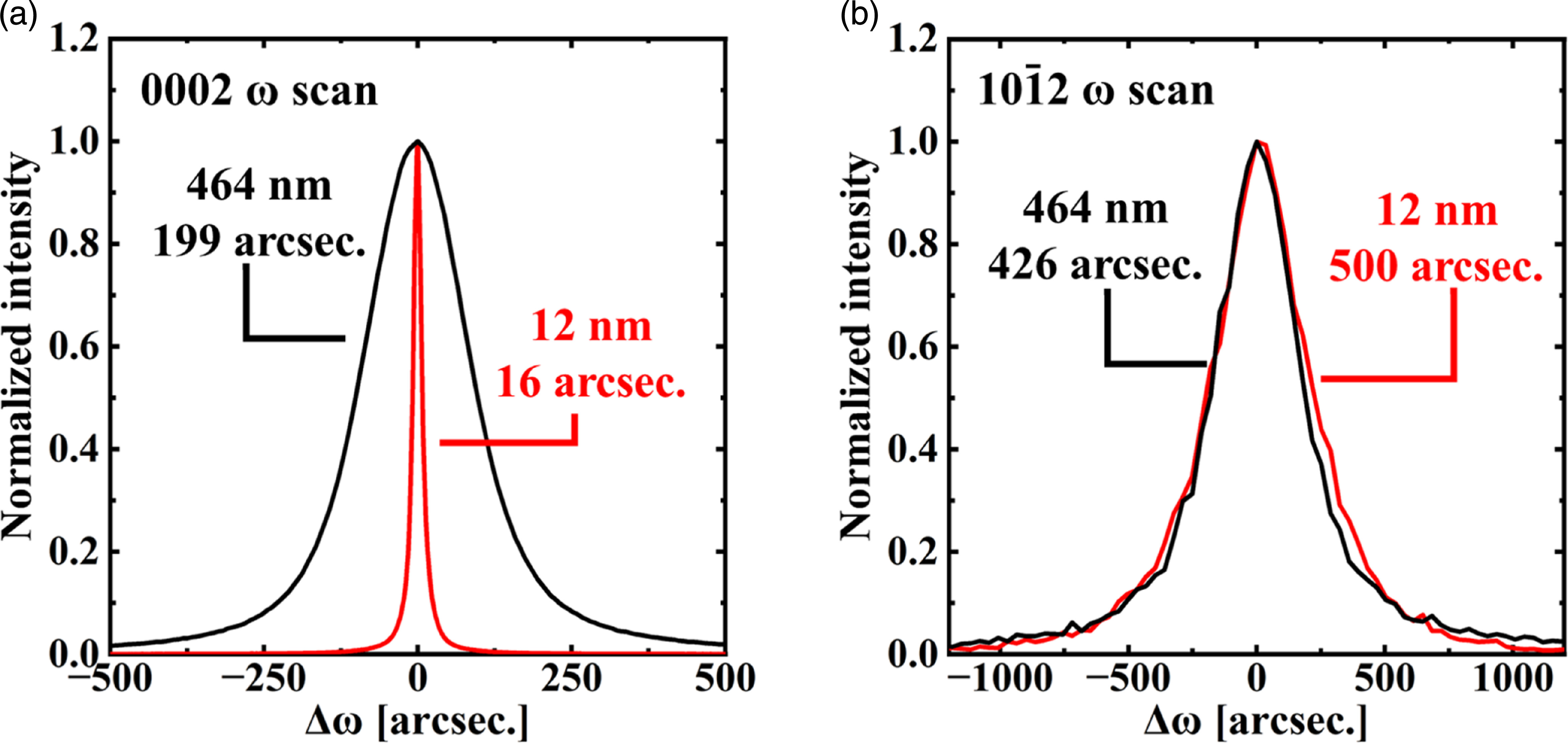 High-temperature AlN growth by metalorganic vapor phase epitaxy on ...