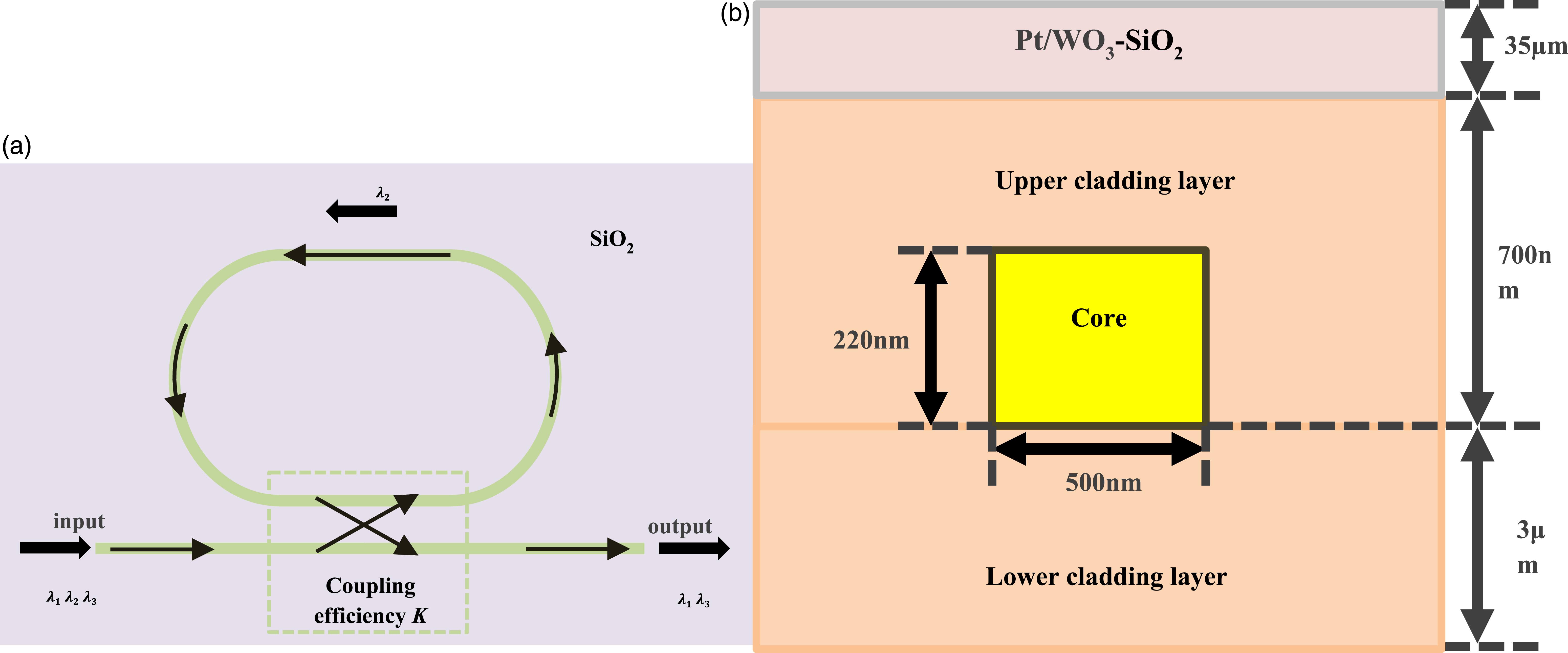 Optical hydrogen gas sensor based on silicon microring resonator with ...