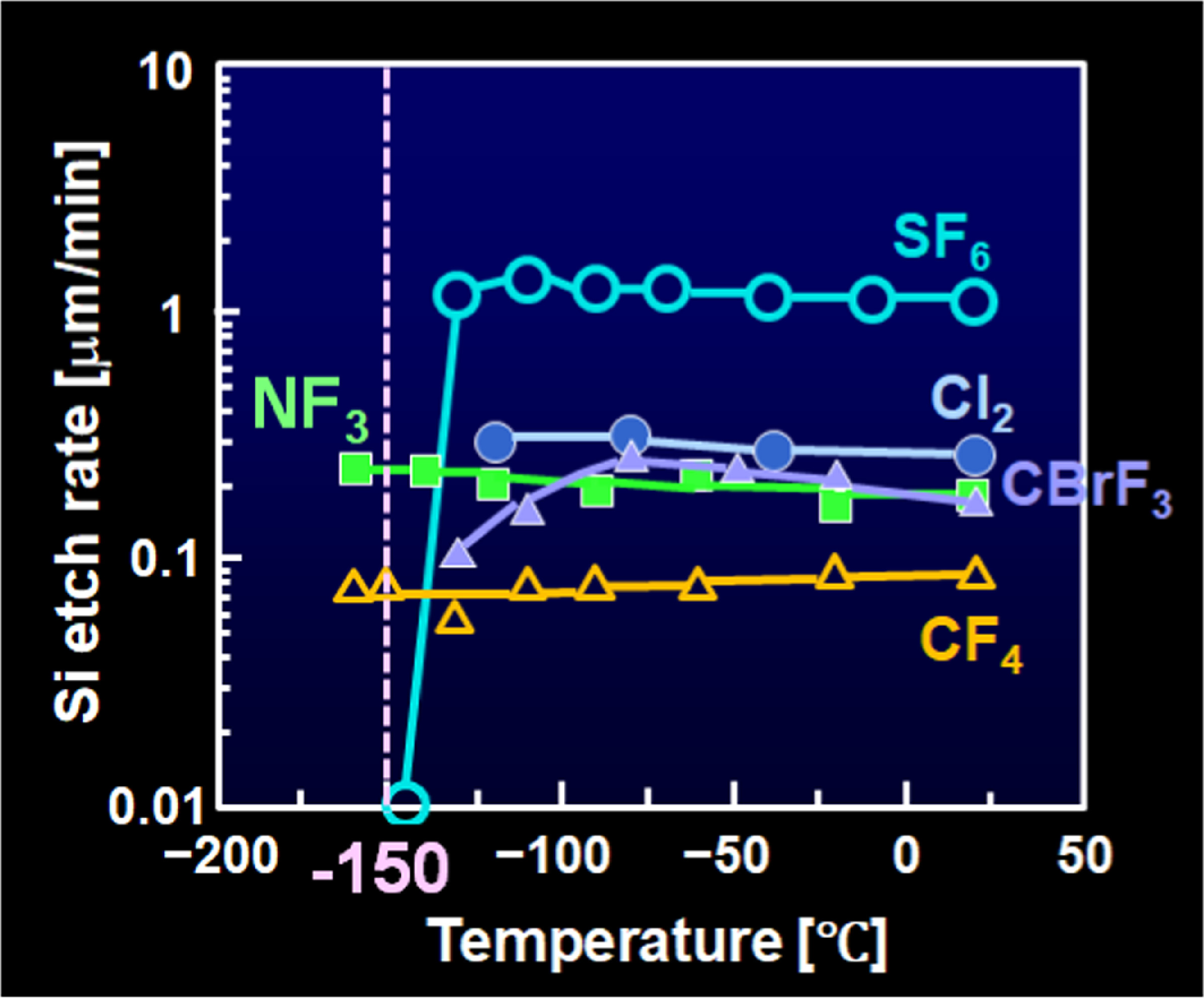 Process design for ultra-low Si damage by suppressing diffusive point ...