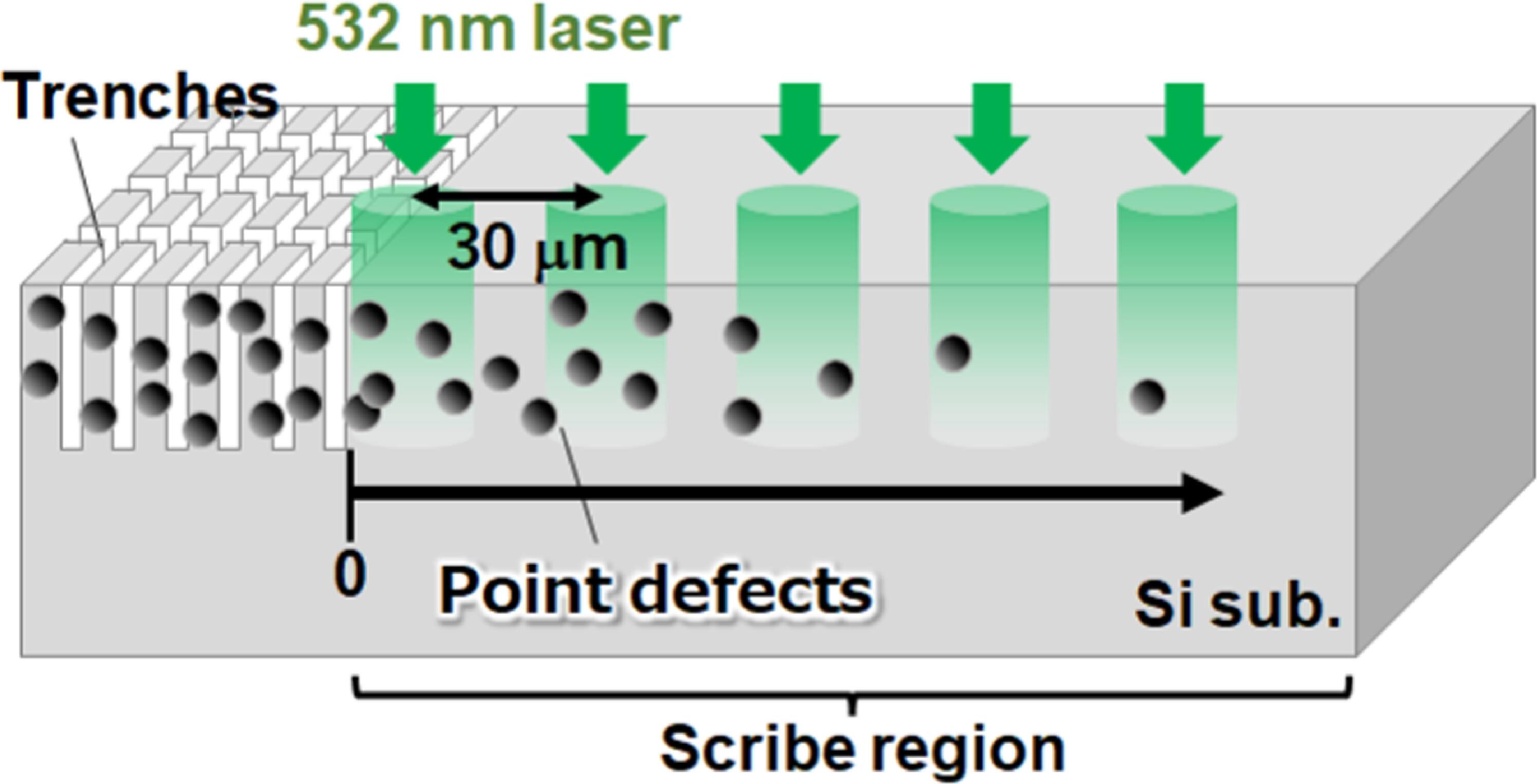 Process design for ultra-low Si damage by suppressing diffusive point ...