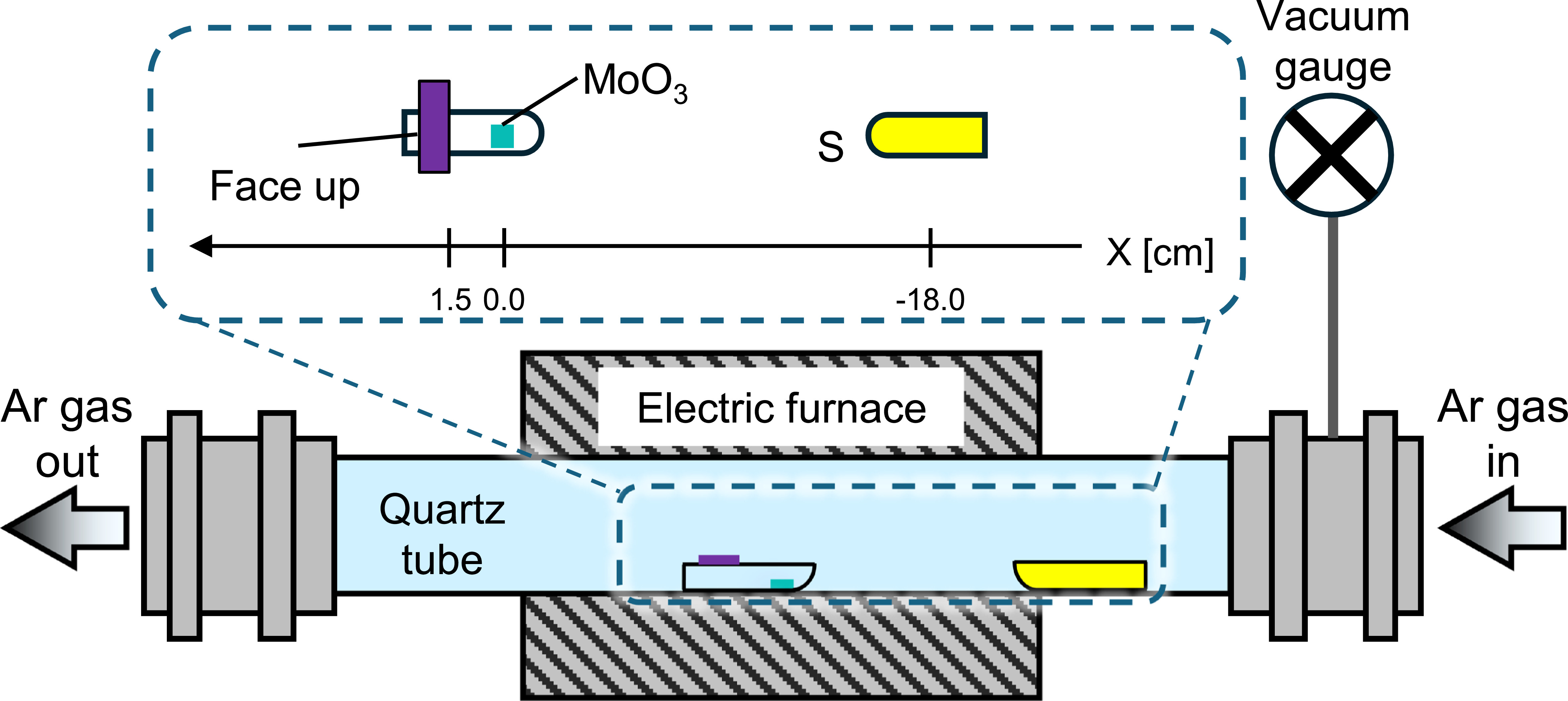 Interfacial Sio2 Layers Development of MoS2/SiO2/p-Si heterojunctions with an interfacial SiO2 ...