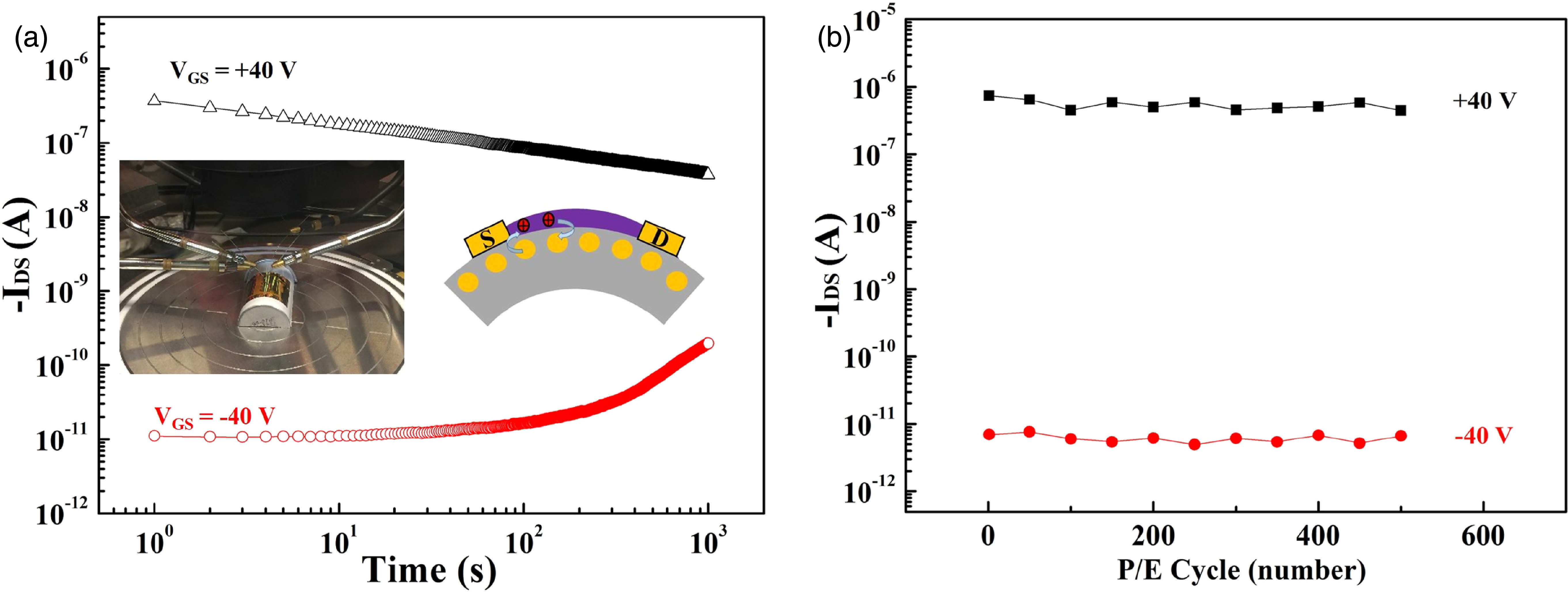Realizing high performance flexible multilevel memory based on charge ...