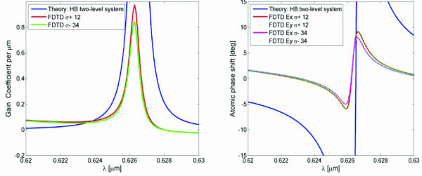 Nonlinear coherent magneto-optical response of a single chiral carbon ...