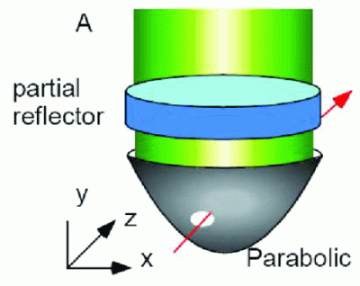 Design of an electron microscope phase plate using a focused continuous ...