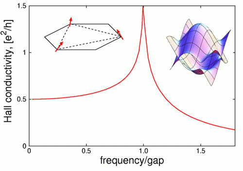 Valley symmetry breaking and gap tuning in graphene by spin doping ...