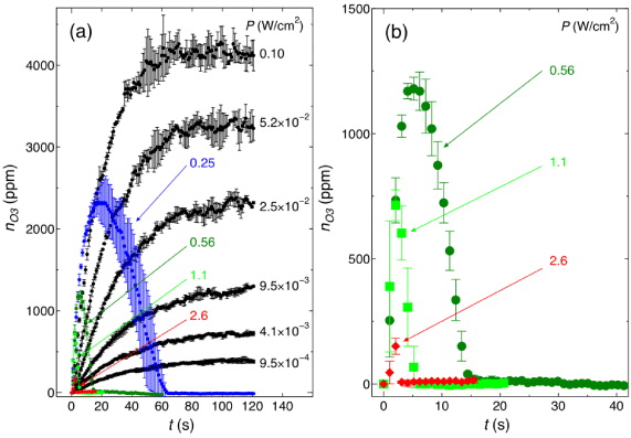 The dynamics of ozone generation and mode transition in air surface ...