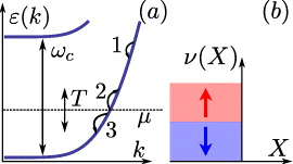 Relaxation and edge reconstruction in integer quantum Hall systems ...