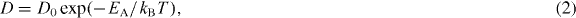 Equation (2)
