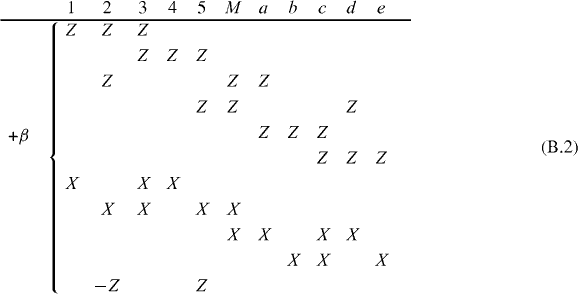 Surface code quantum computing by lattice surgery - IOPscience