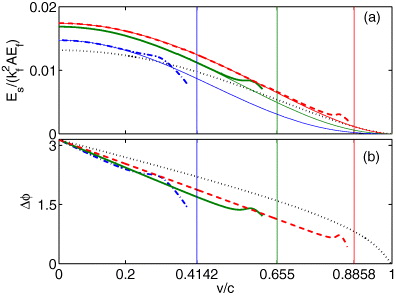The decay and collisions of dark solitons in superfluid Fermi gases ...