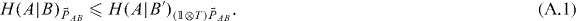 Equation (A.1)