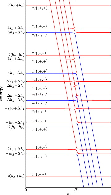 Universal quantum computing with spin and valley states - IOPscience