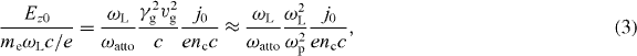 Equation (3)