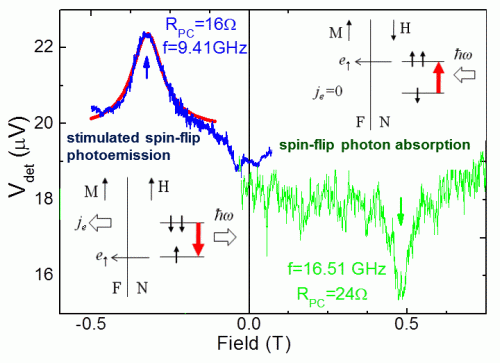 インタープリテーション Dielectrophoresis effect on anti-icing characteristics of