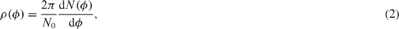 Equation (2)